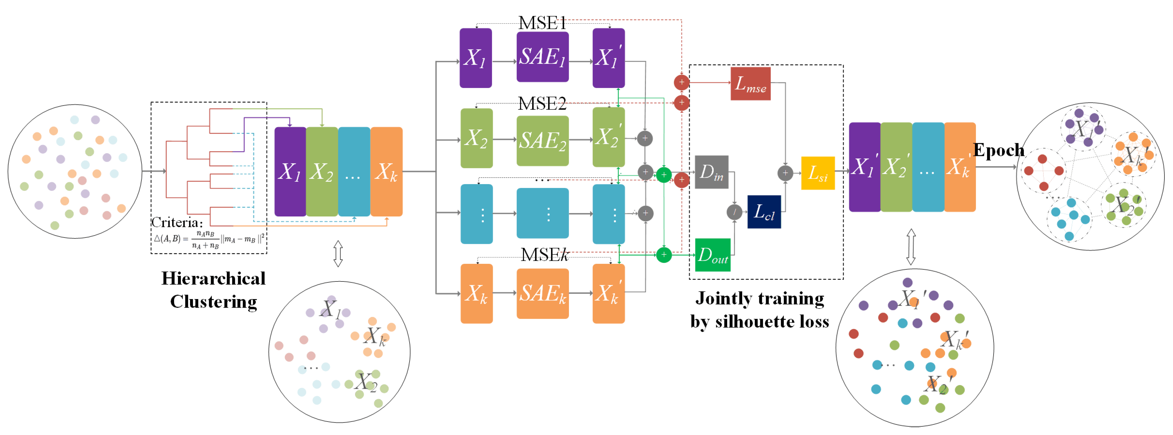 Processes | Free Full-Text | A Joint Stacked Autoencoder Approach with ...