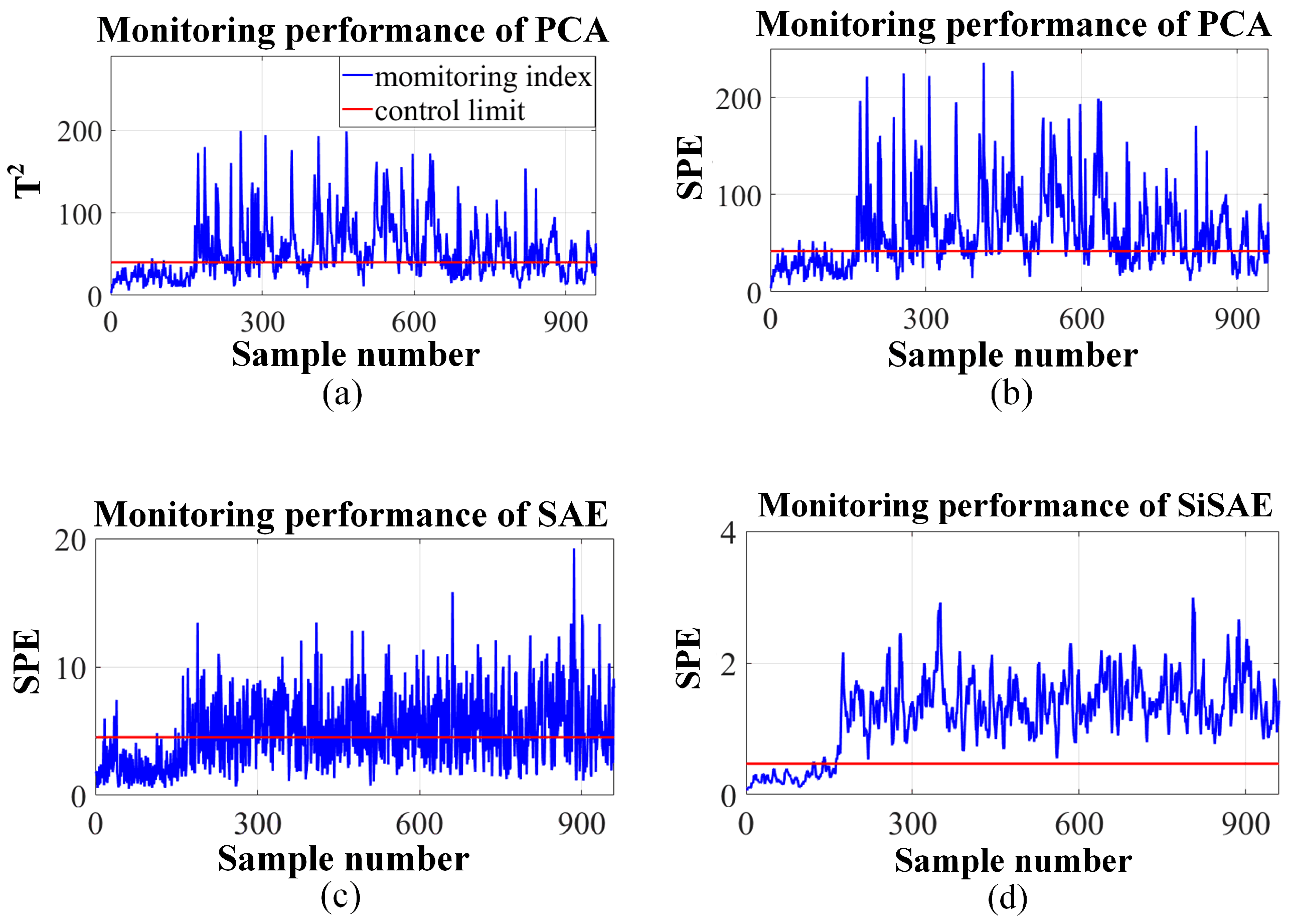 Processes 10 02408 g005 Processes 10 02408 g005