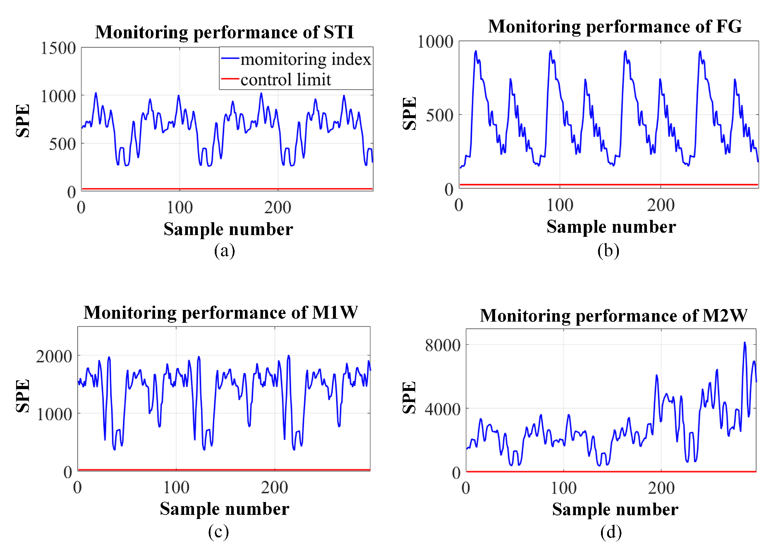 Processes 10 02408 g007 Processes 10 02408 g007