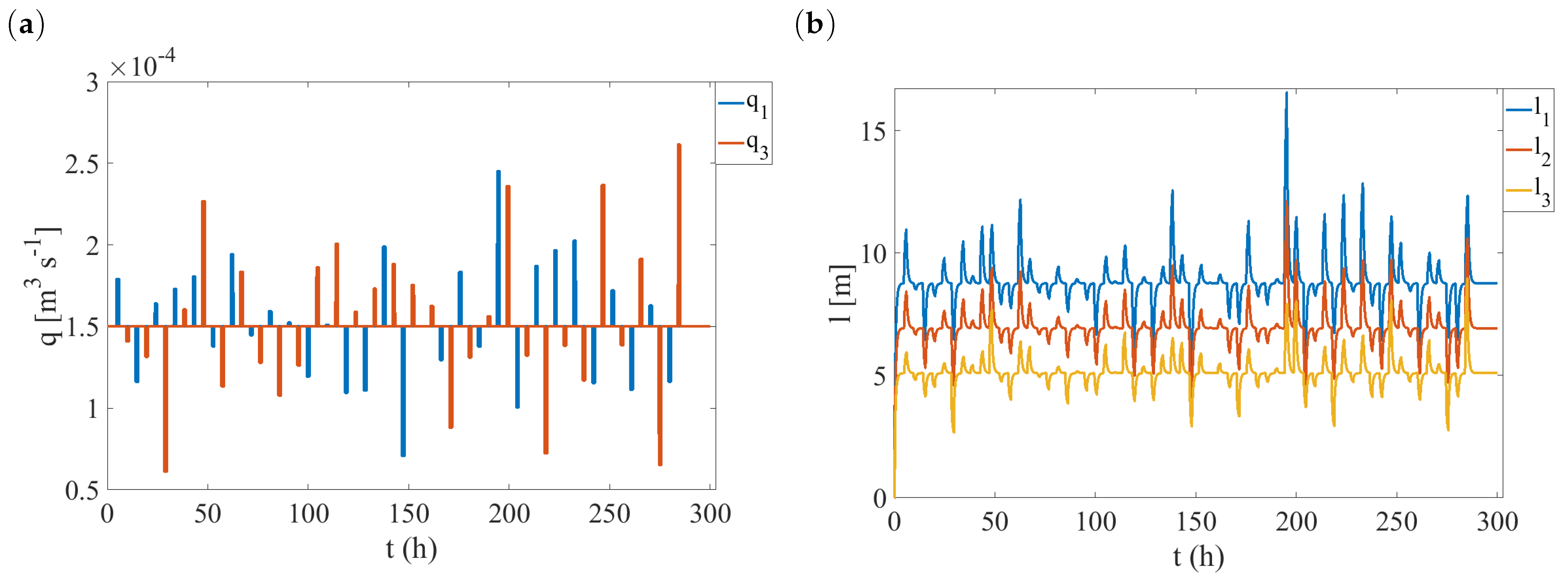 Processes 10 02409 g003