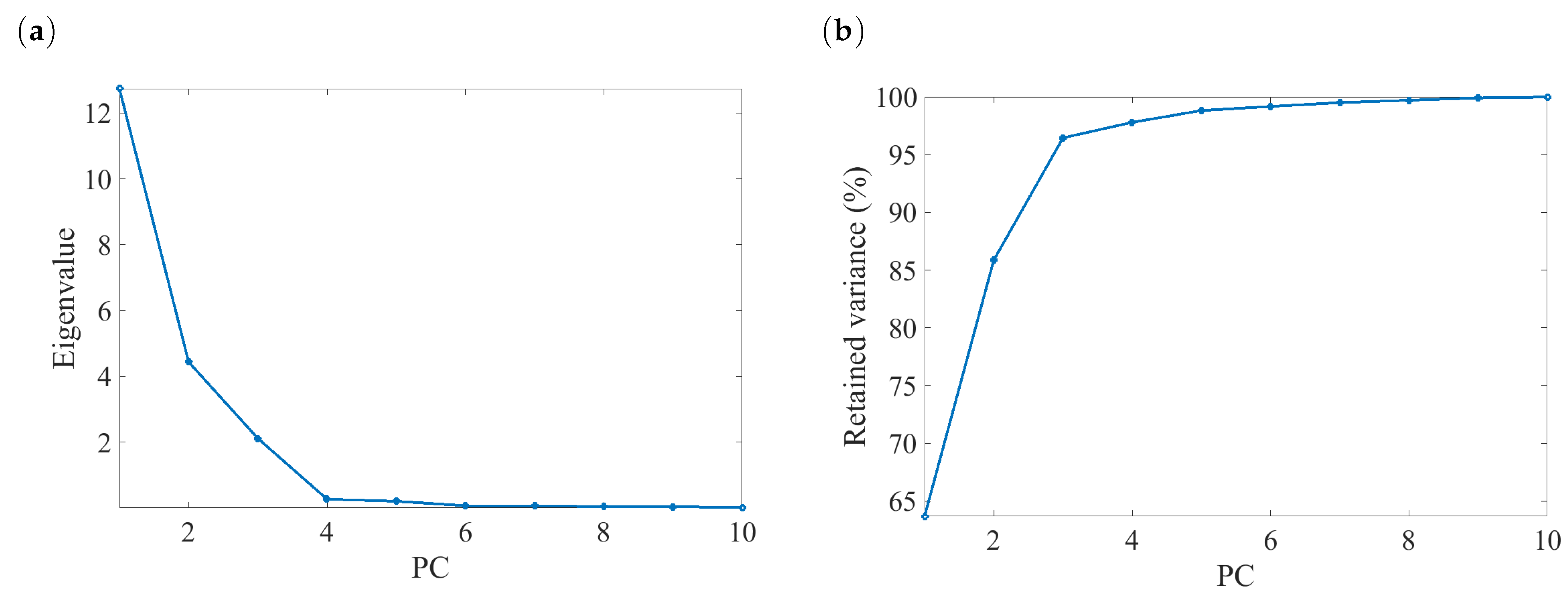 Processes 10 02409 g004