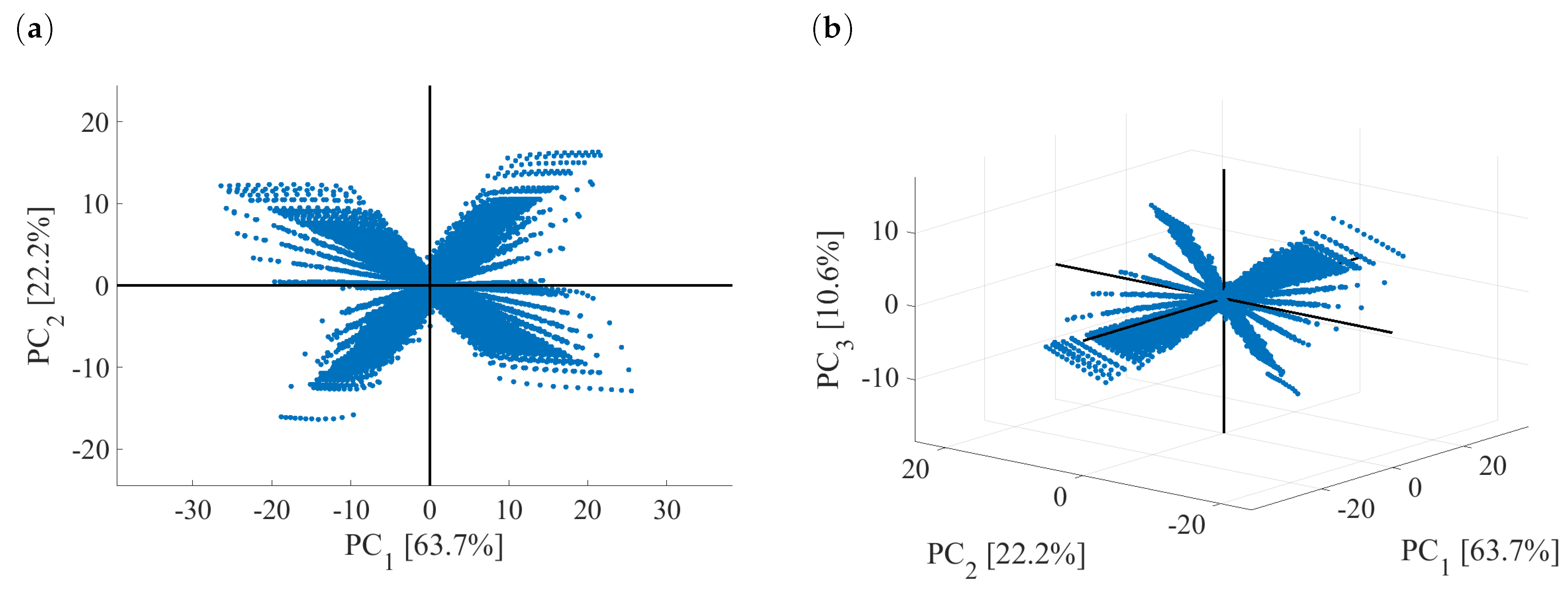 Processes 10 02409 g005