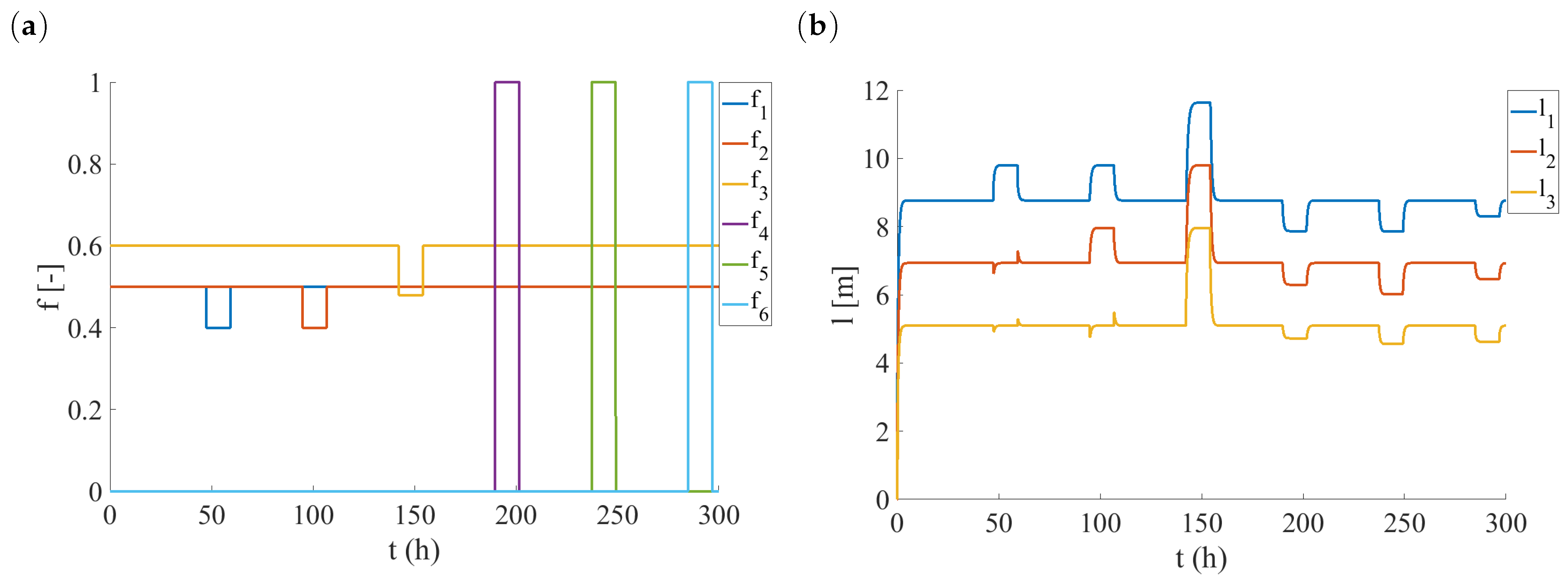 Processes 10 02409 g006