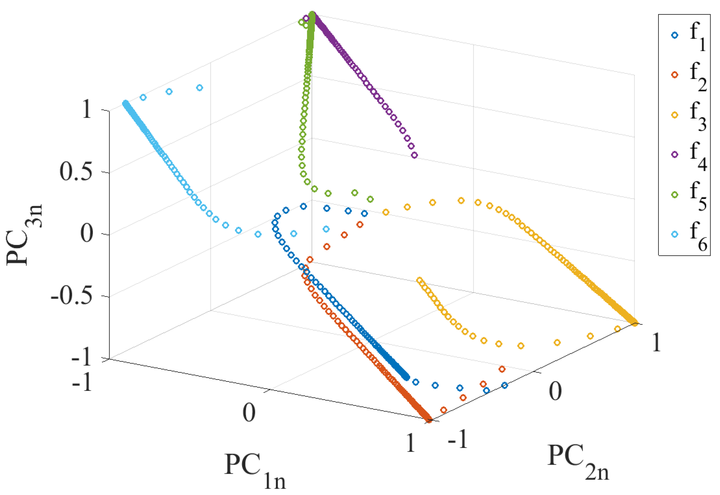 Processes 10 02409 g007