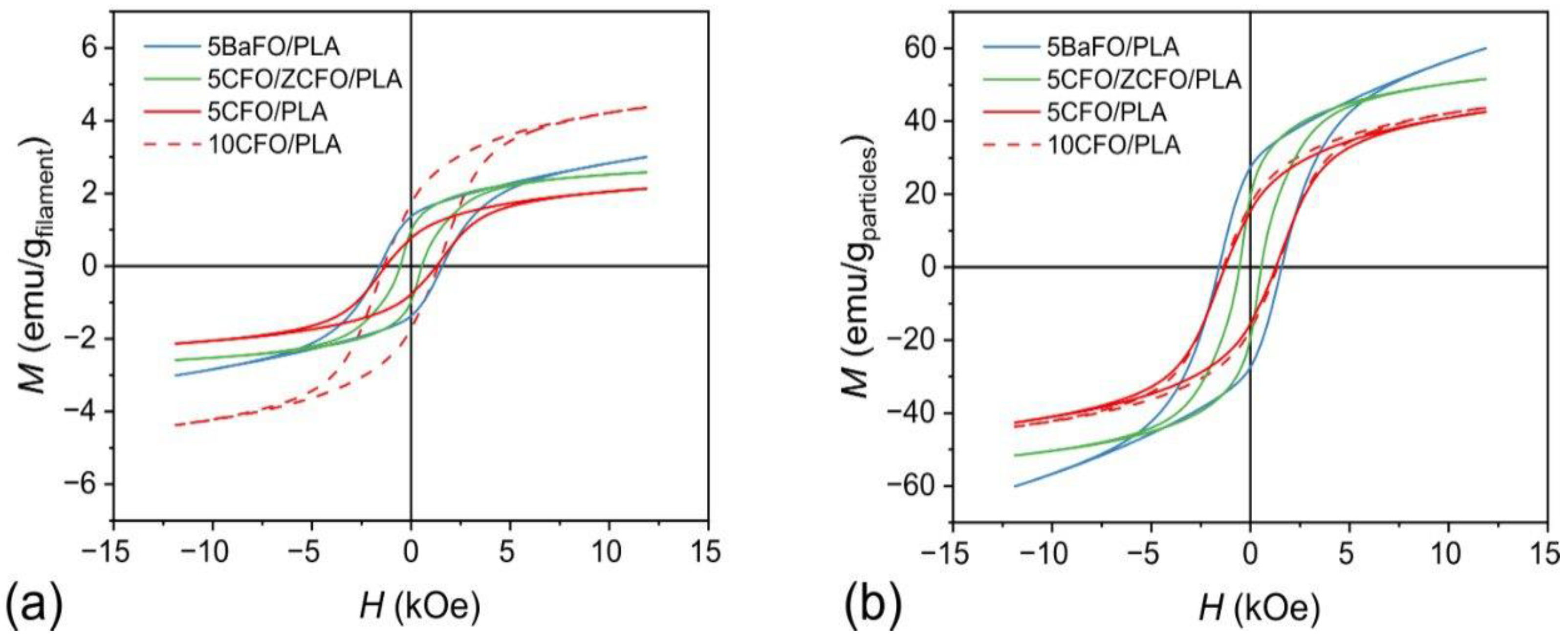 Processes 10 02412 g003 Processes 10 02412 g003