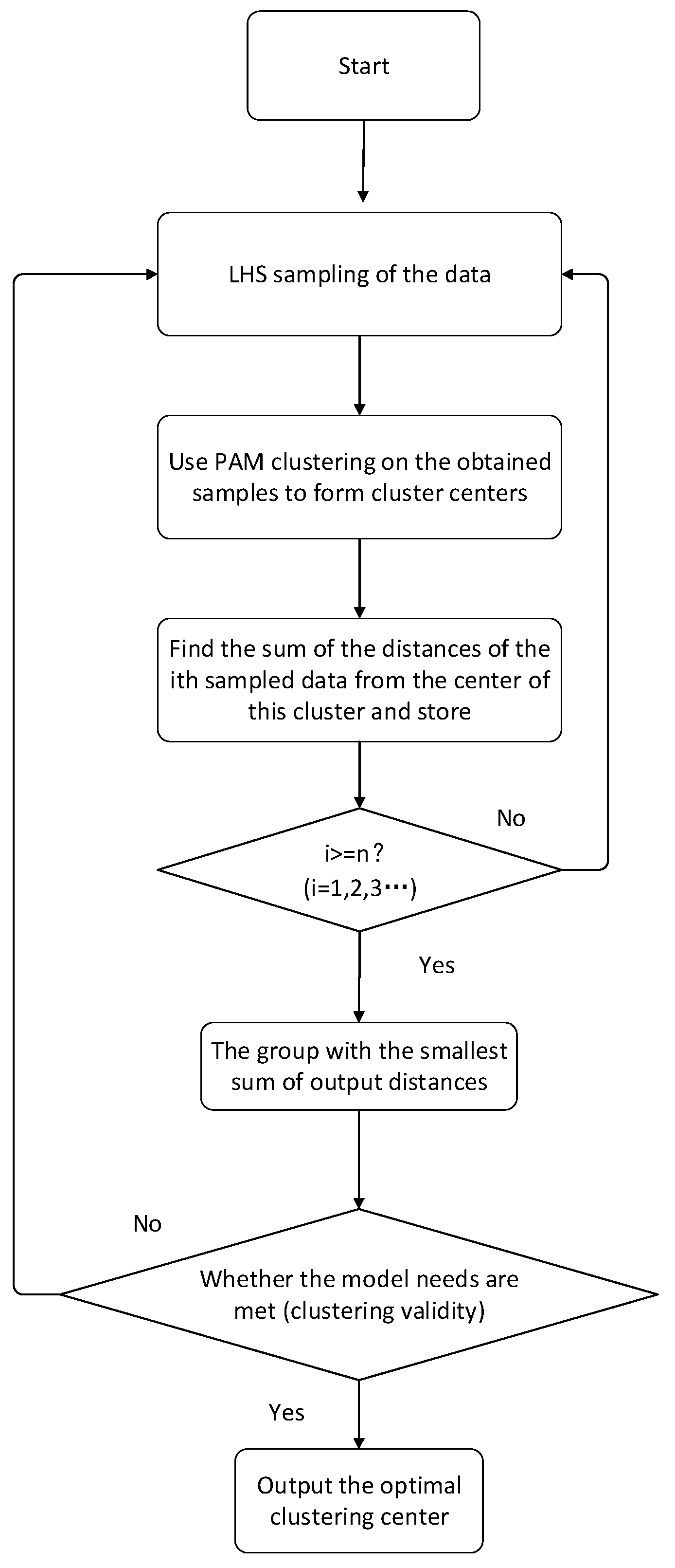 Processes 10 02414 g001