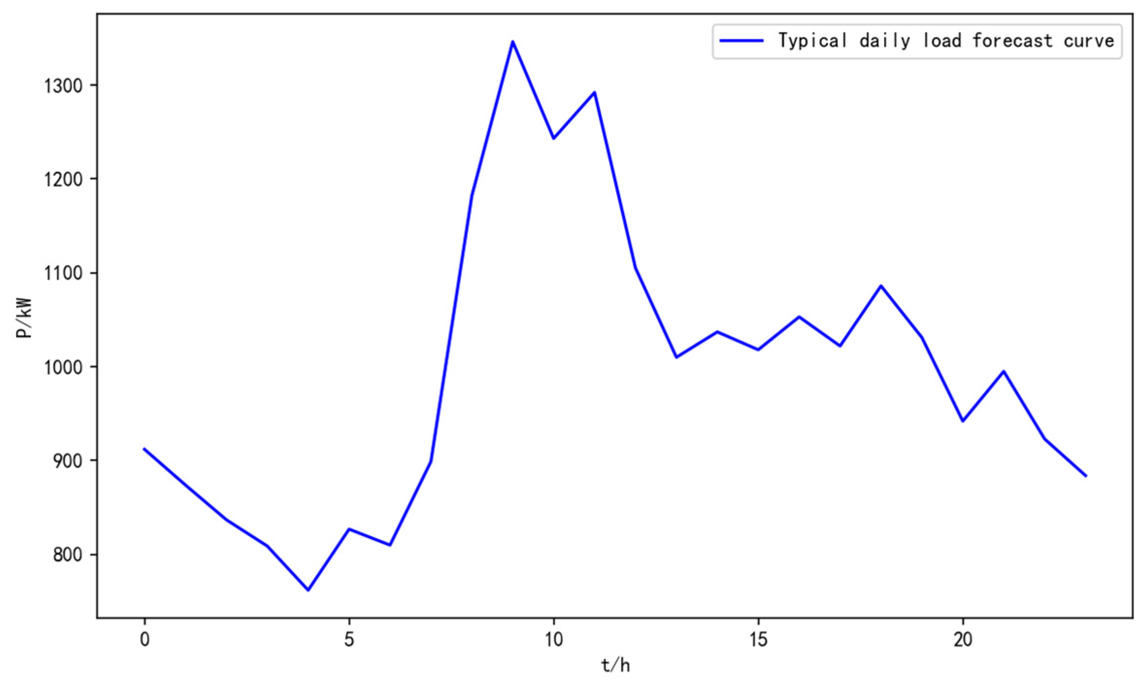 Processes 10 02414 g002