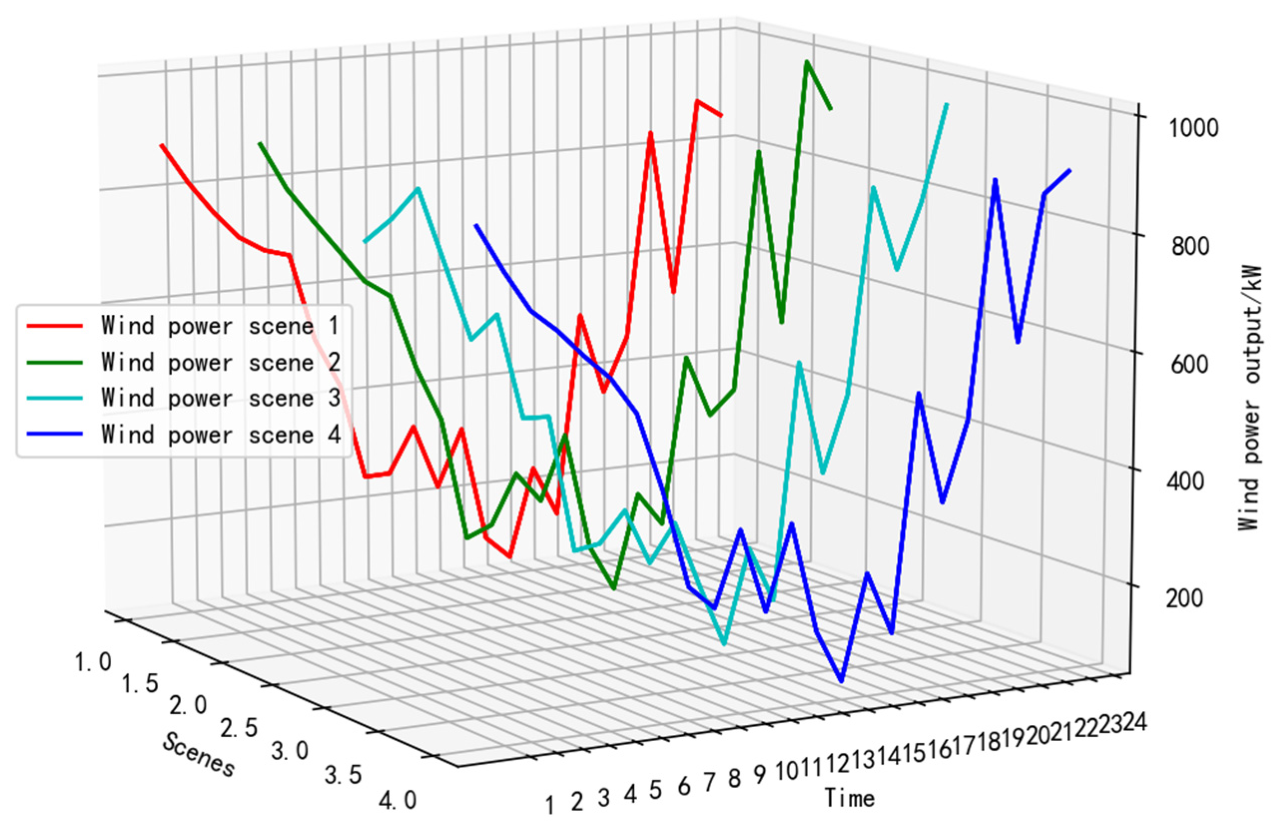 Processes 10 02414 g003