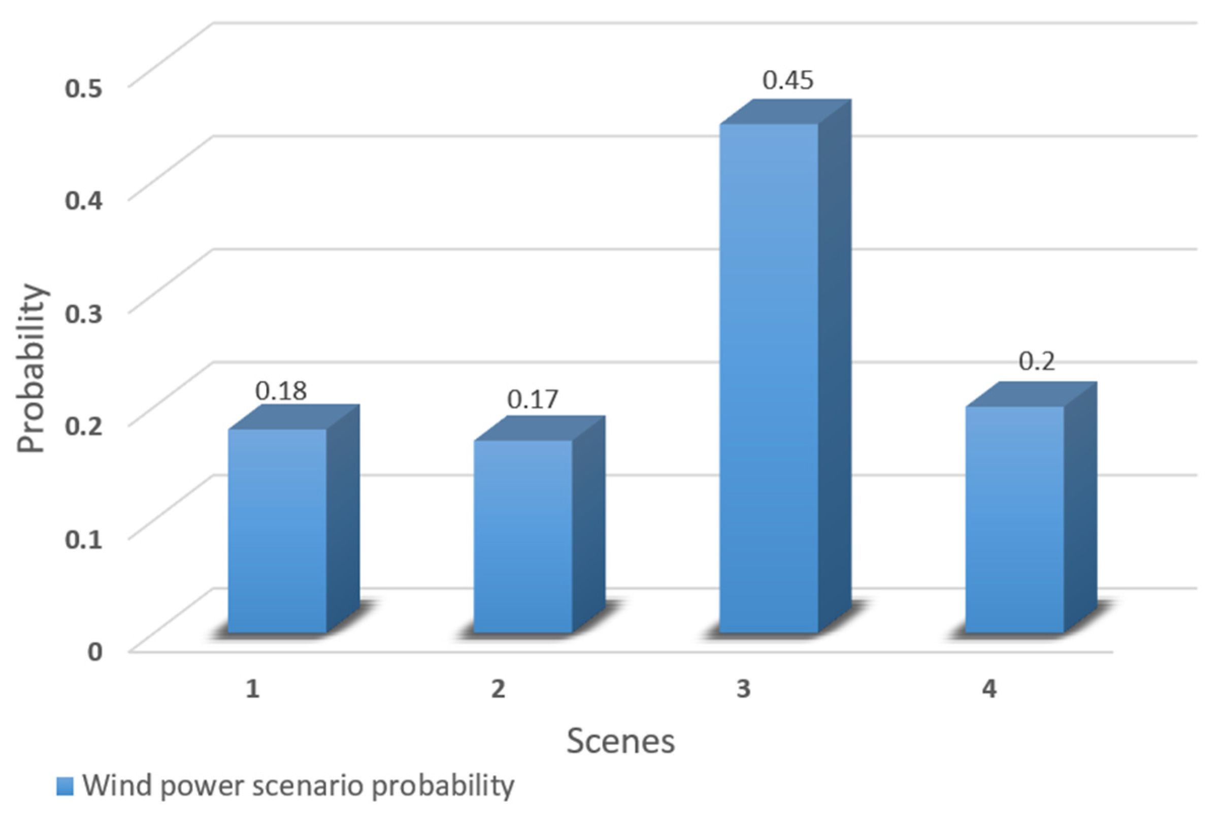 Processes 10 02414 g005