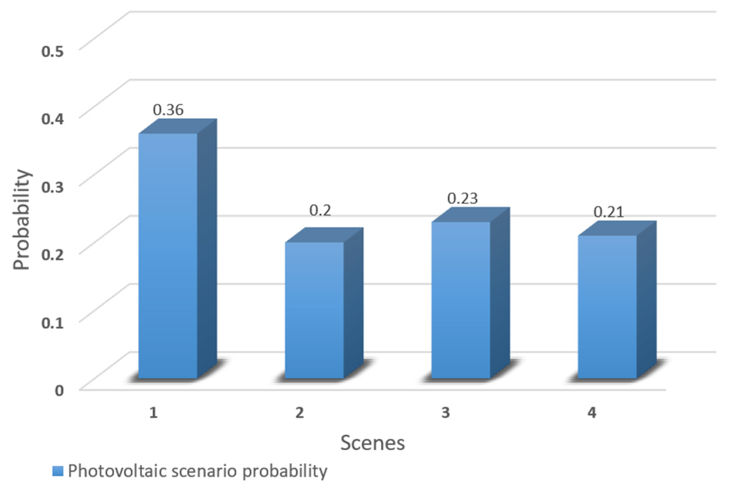 Processes 10 02414 g006