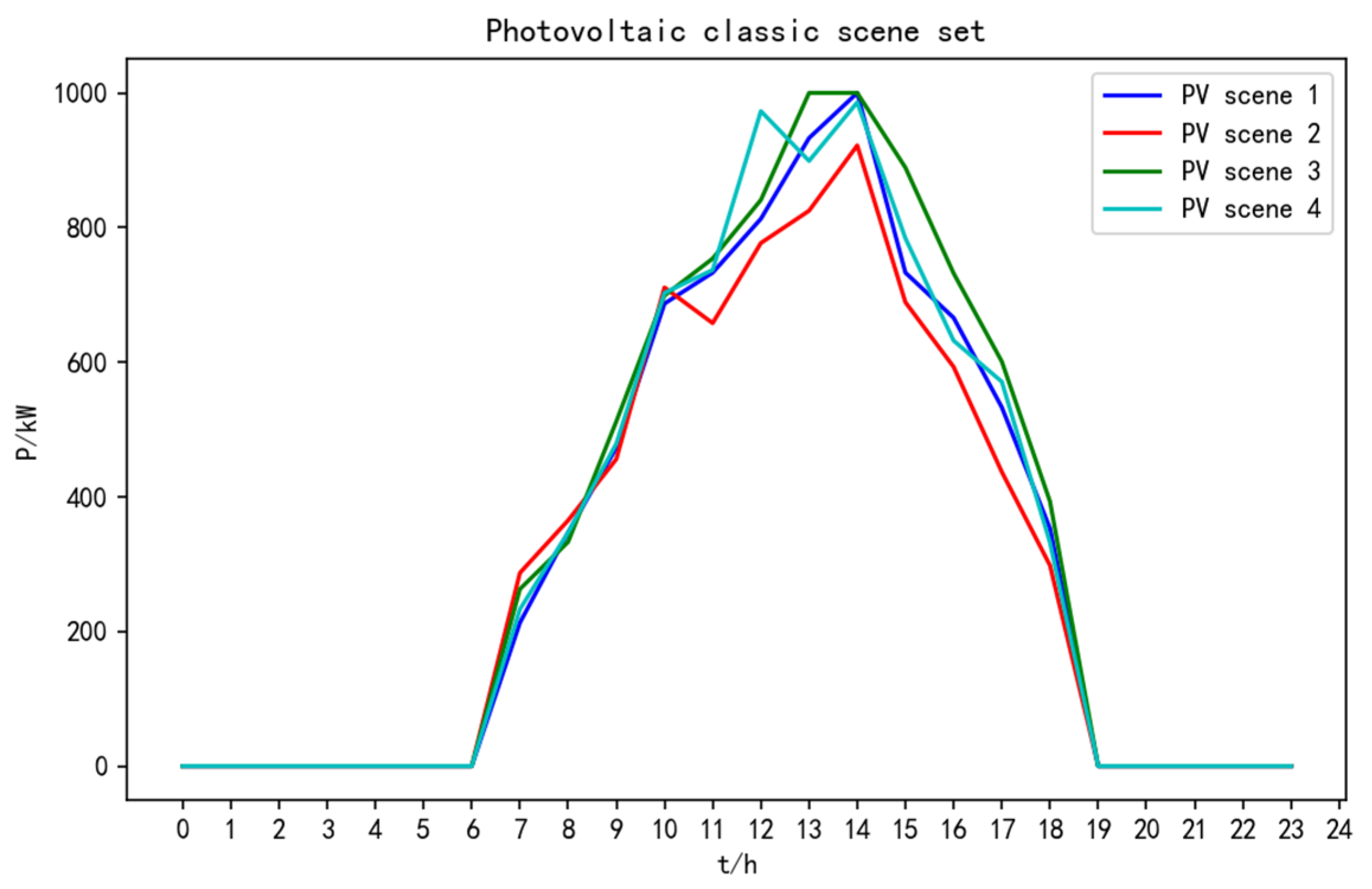 Processes 10 02414 g008