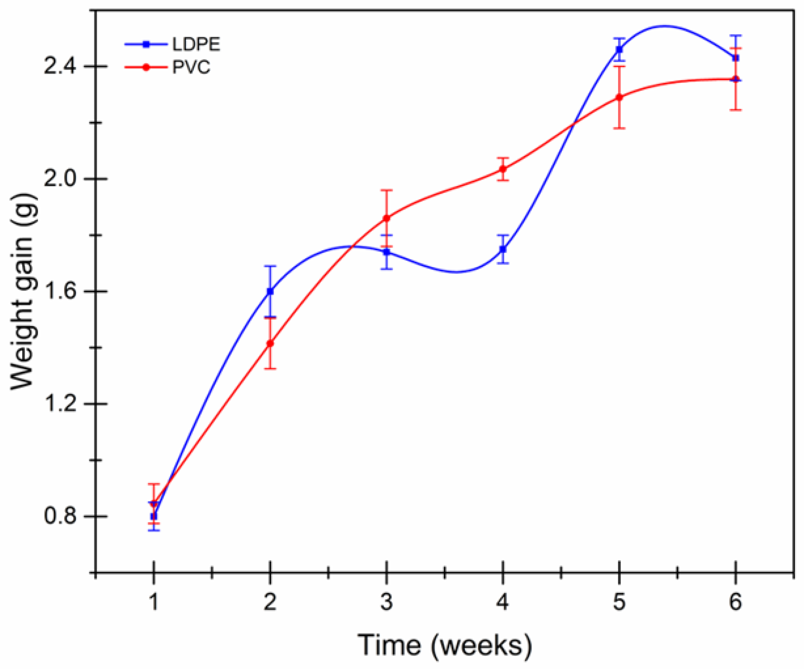Processes 10 02415 g001 Processes 10 02415 g001