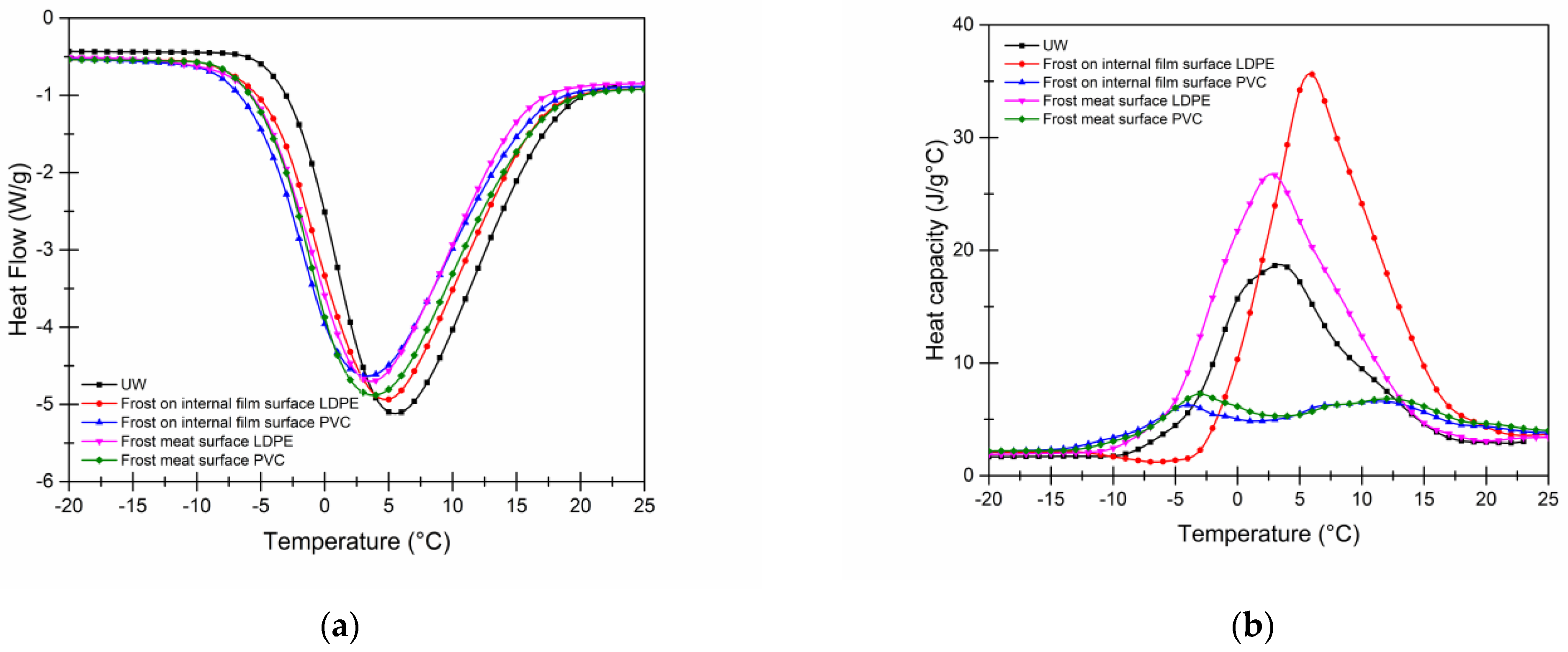 Processes 10 02415 g007 Processes 10 02415 g007