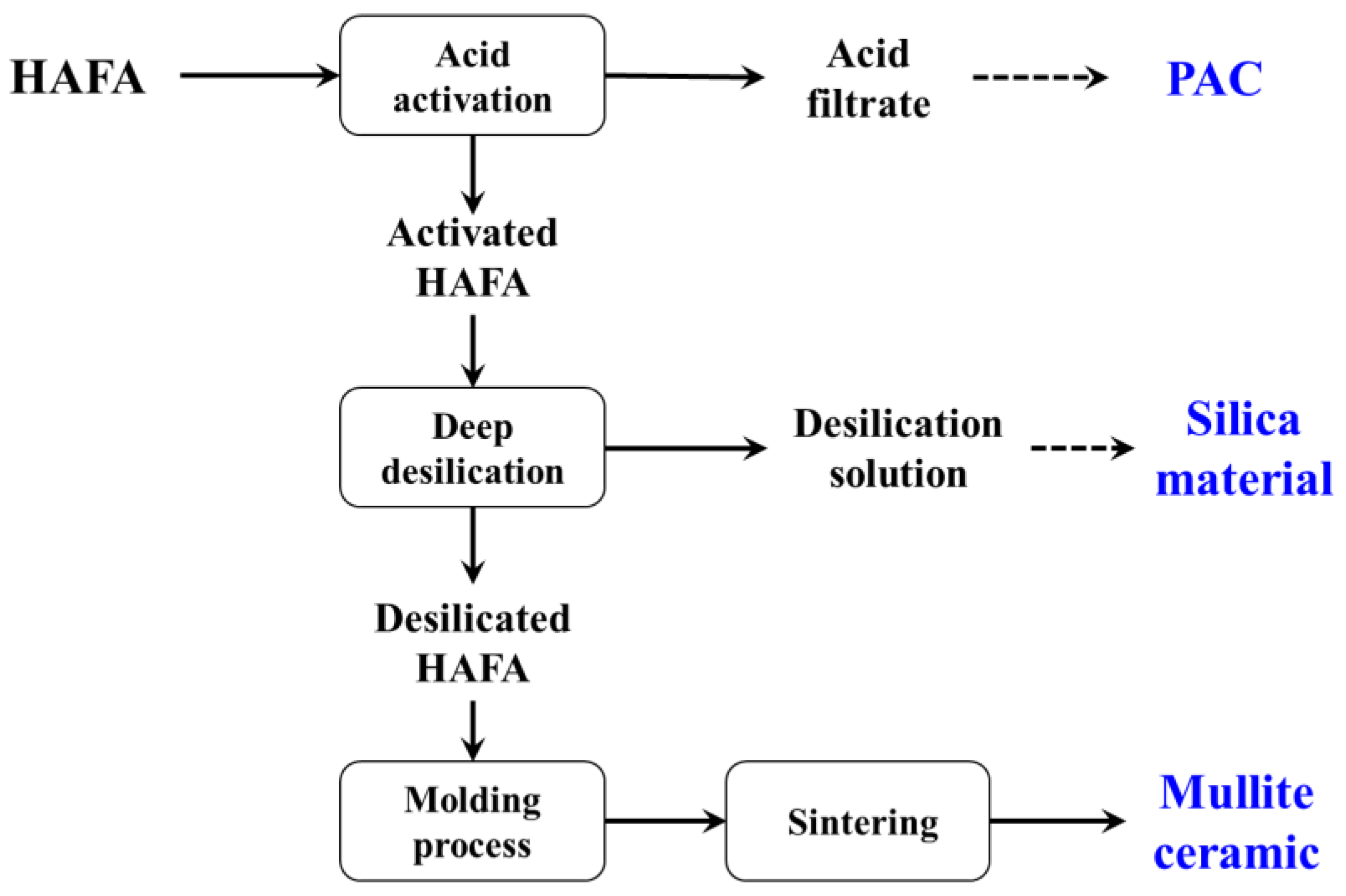 Processes 10 02416 g001