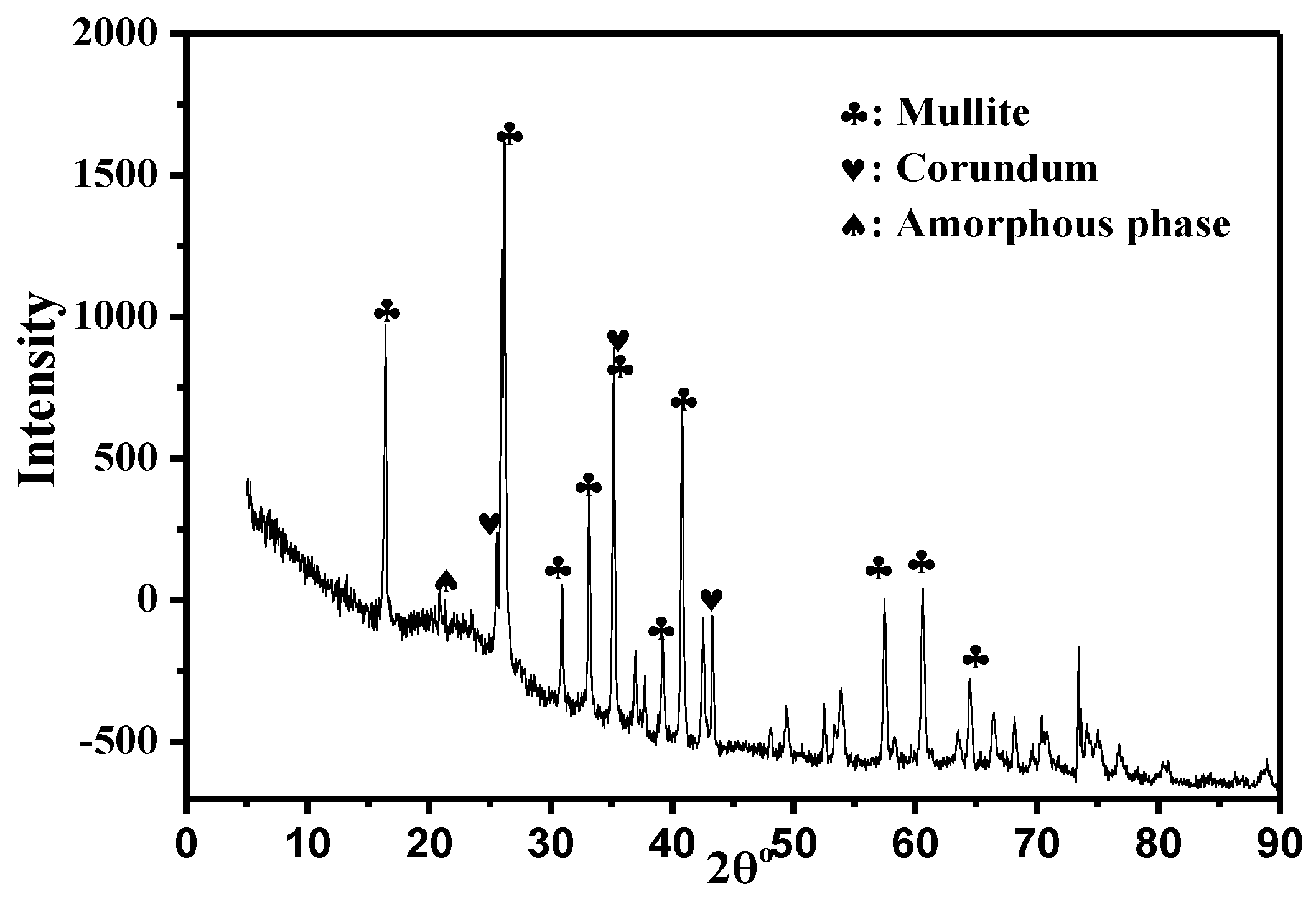 Processes 10 02416 g002