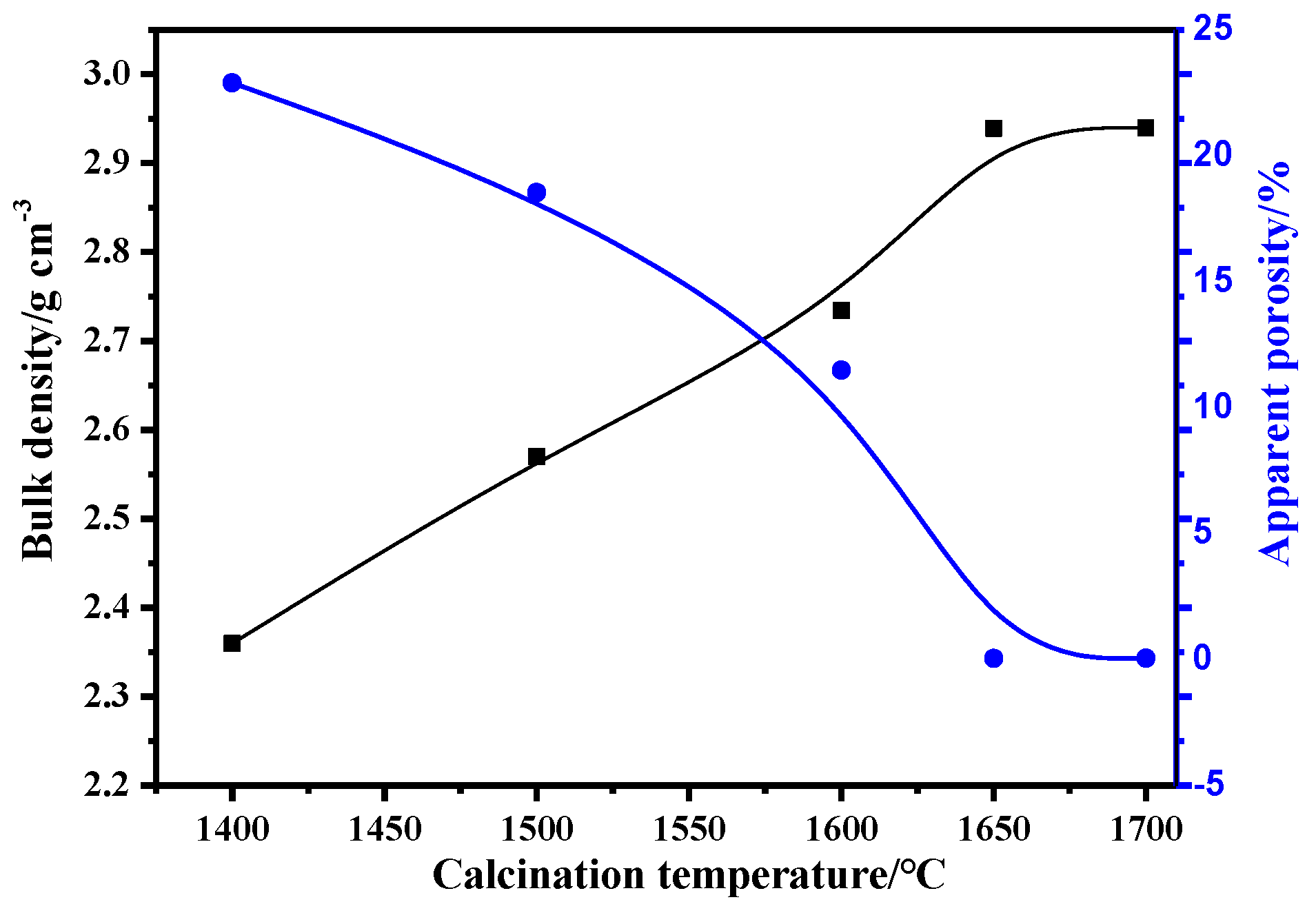 Processes 10 02416 g008