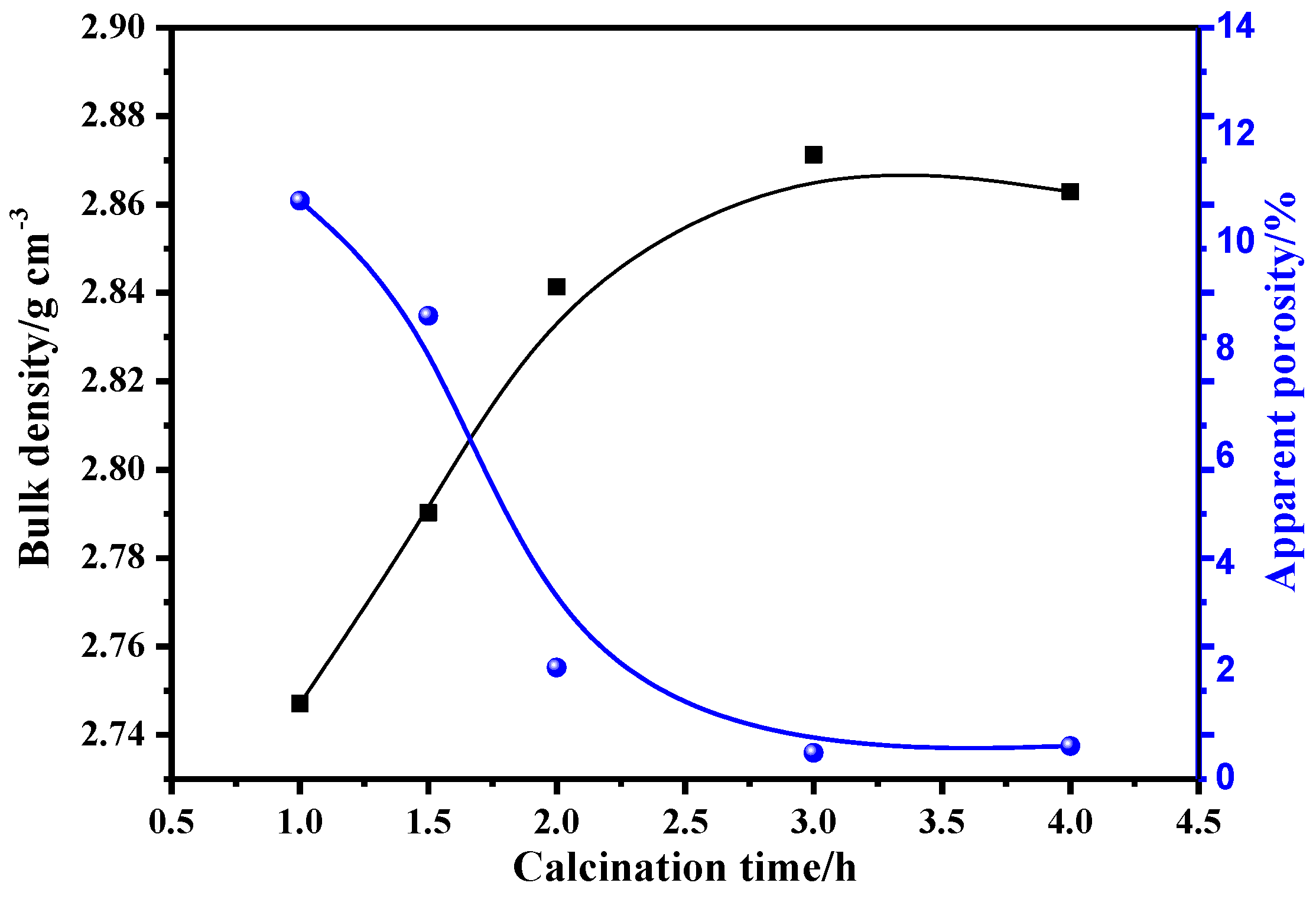 Processes 10 02416 g010