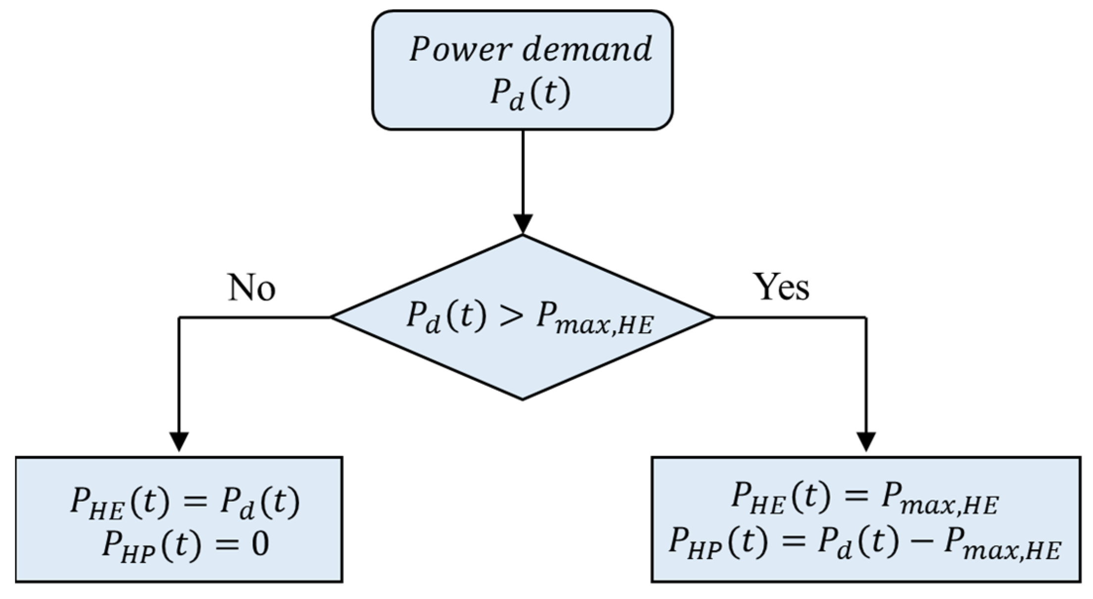 Processes 10 02418 g005