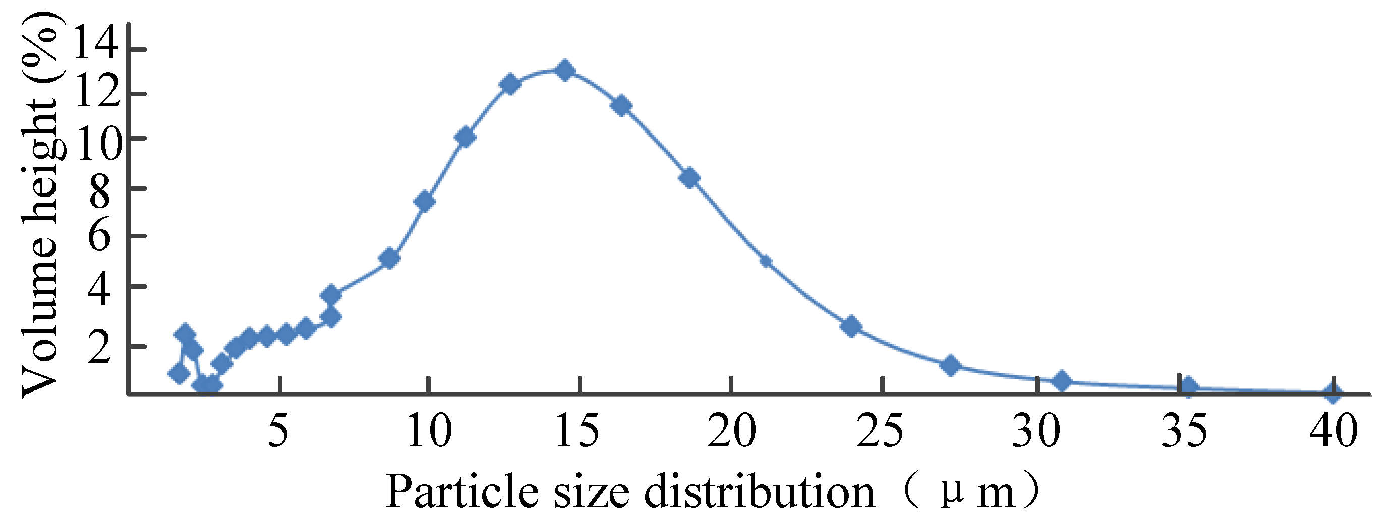 Processes 10 02419 g003 Processes 10 02419 g003