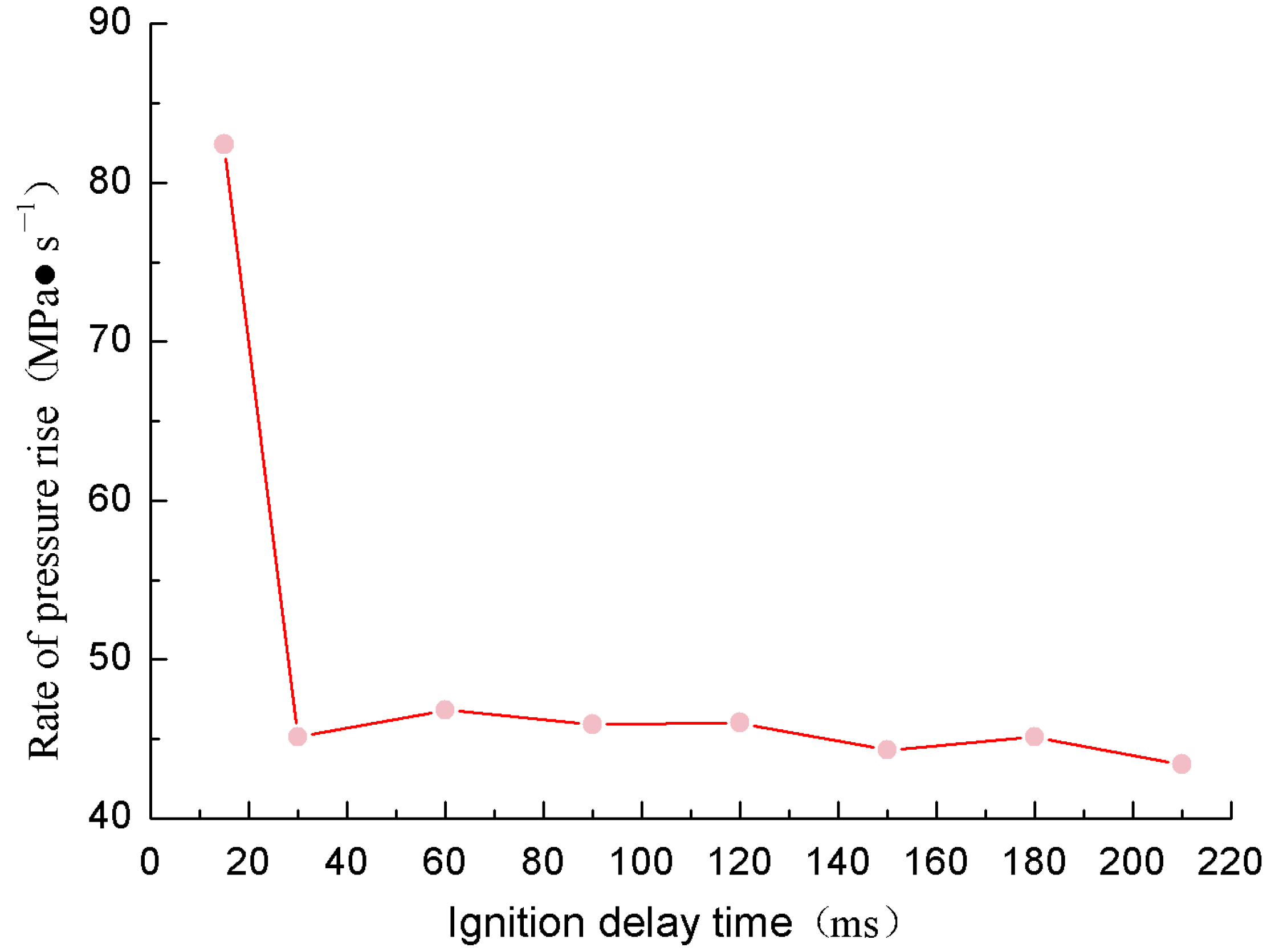 Processes 10 02419 g005 Processes 10 02419 g005