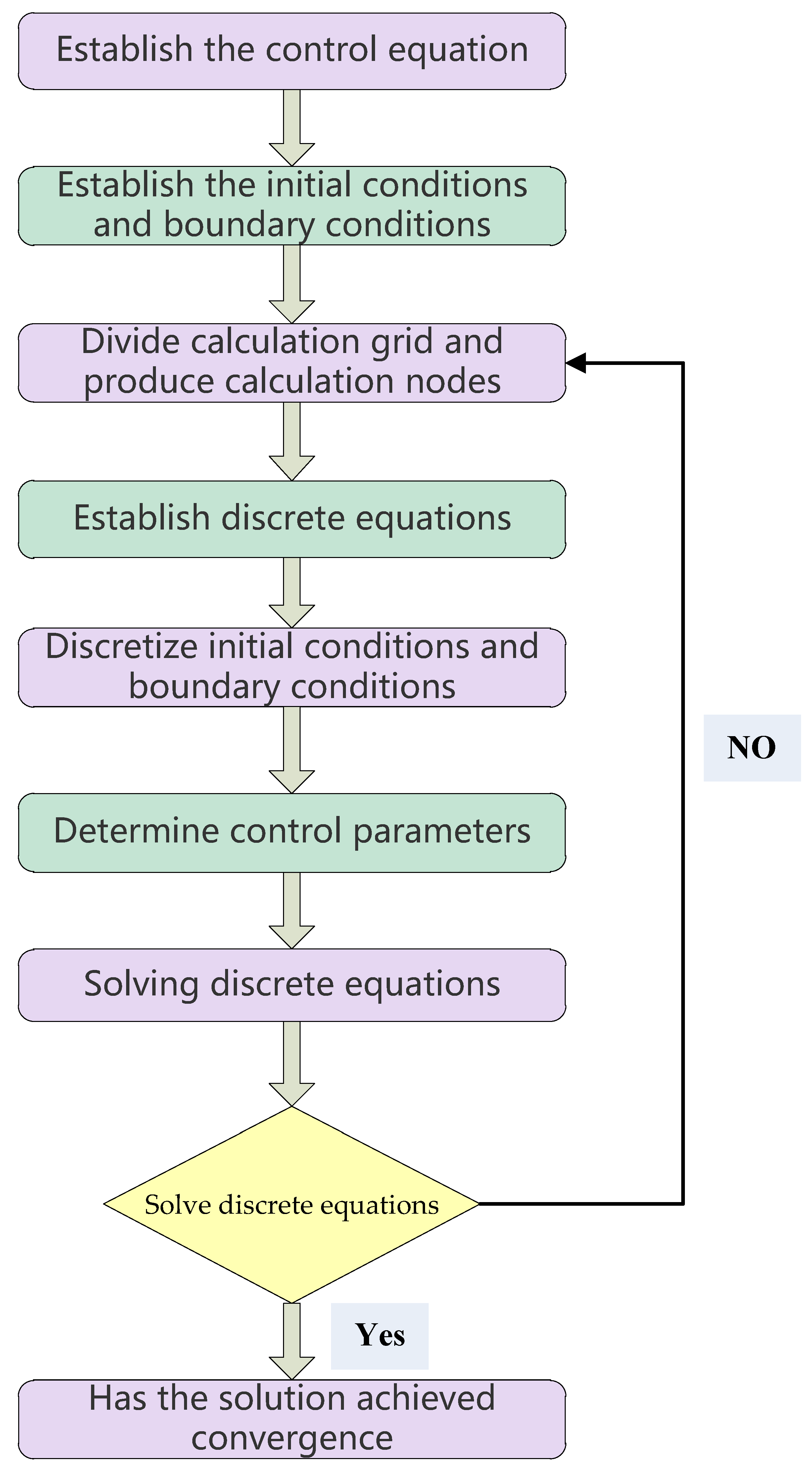 Processes 10 02419 g006 Processes 10 02419 g006