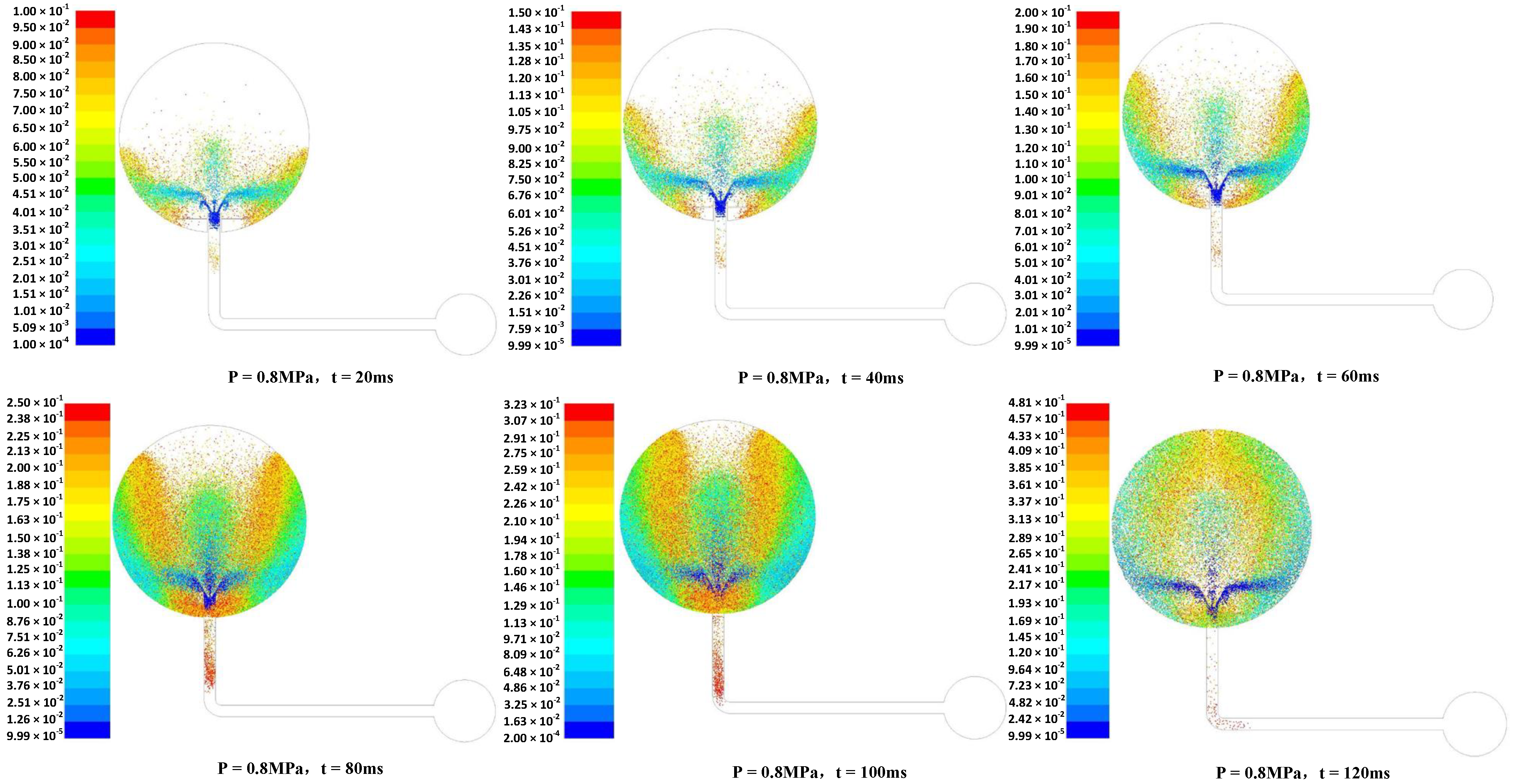 Processes 10 02419 g008 Processes 10 02419 g008