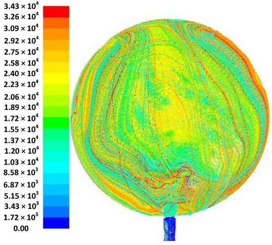 Revealing Impact Characteristics of the Cassava Dust Explosion Process ...