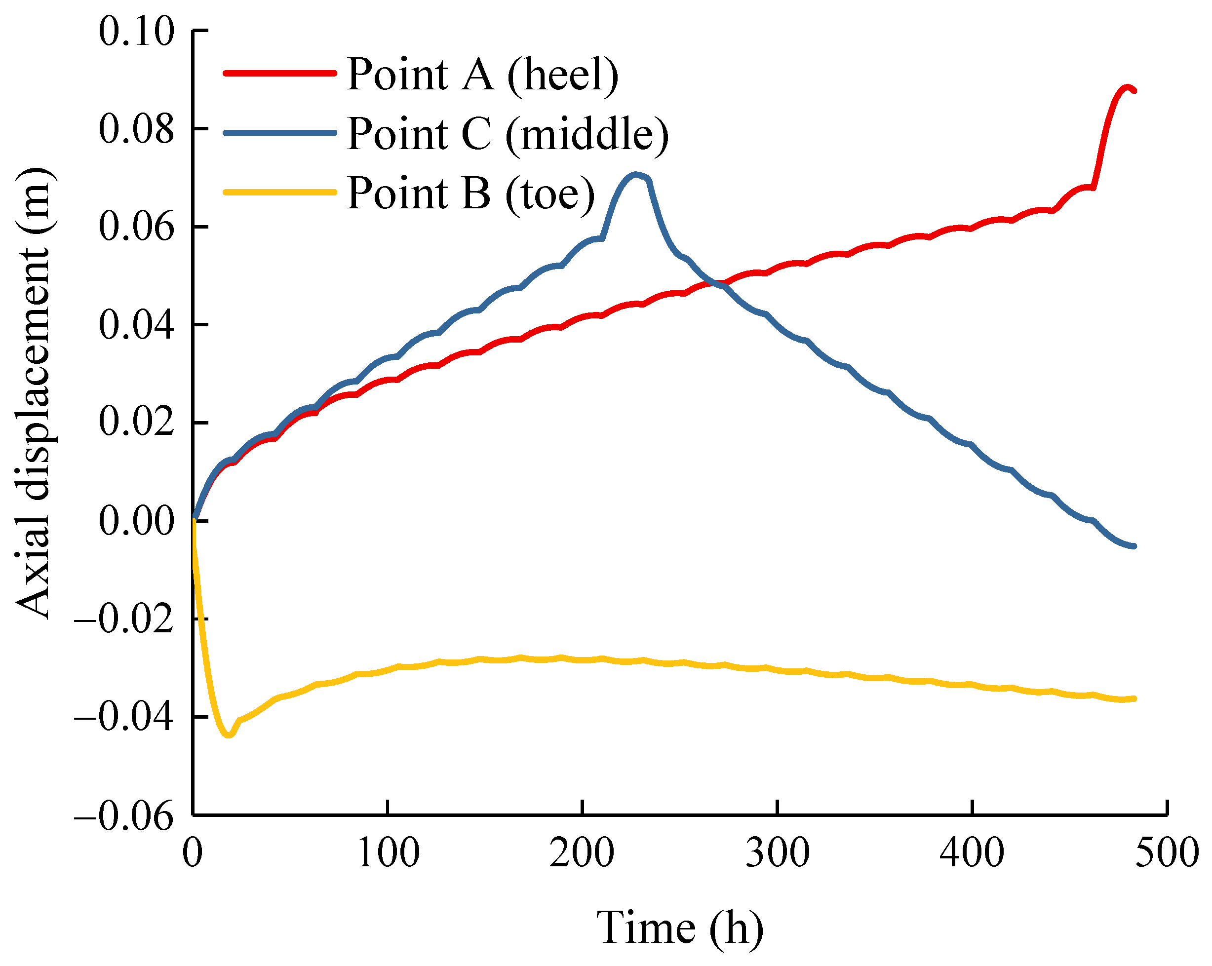 Processes 10 02421 g008