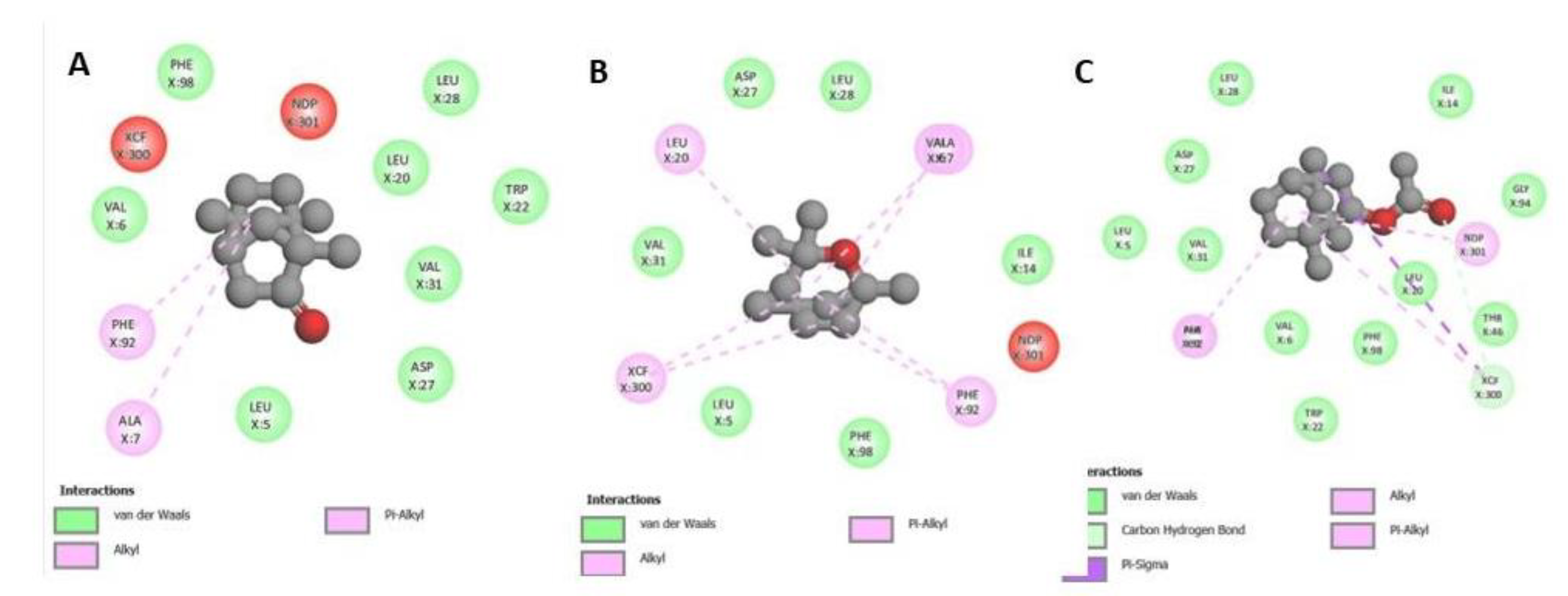 Processes 10 02422 g005