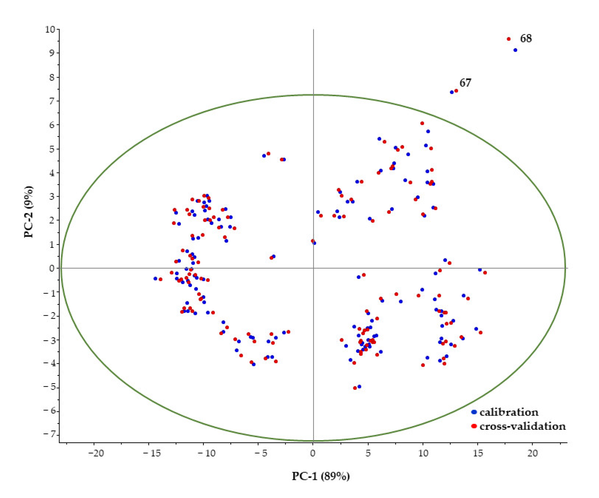 Processes 10 02423 g002 Processes 10 02423 g002