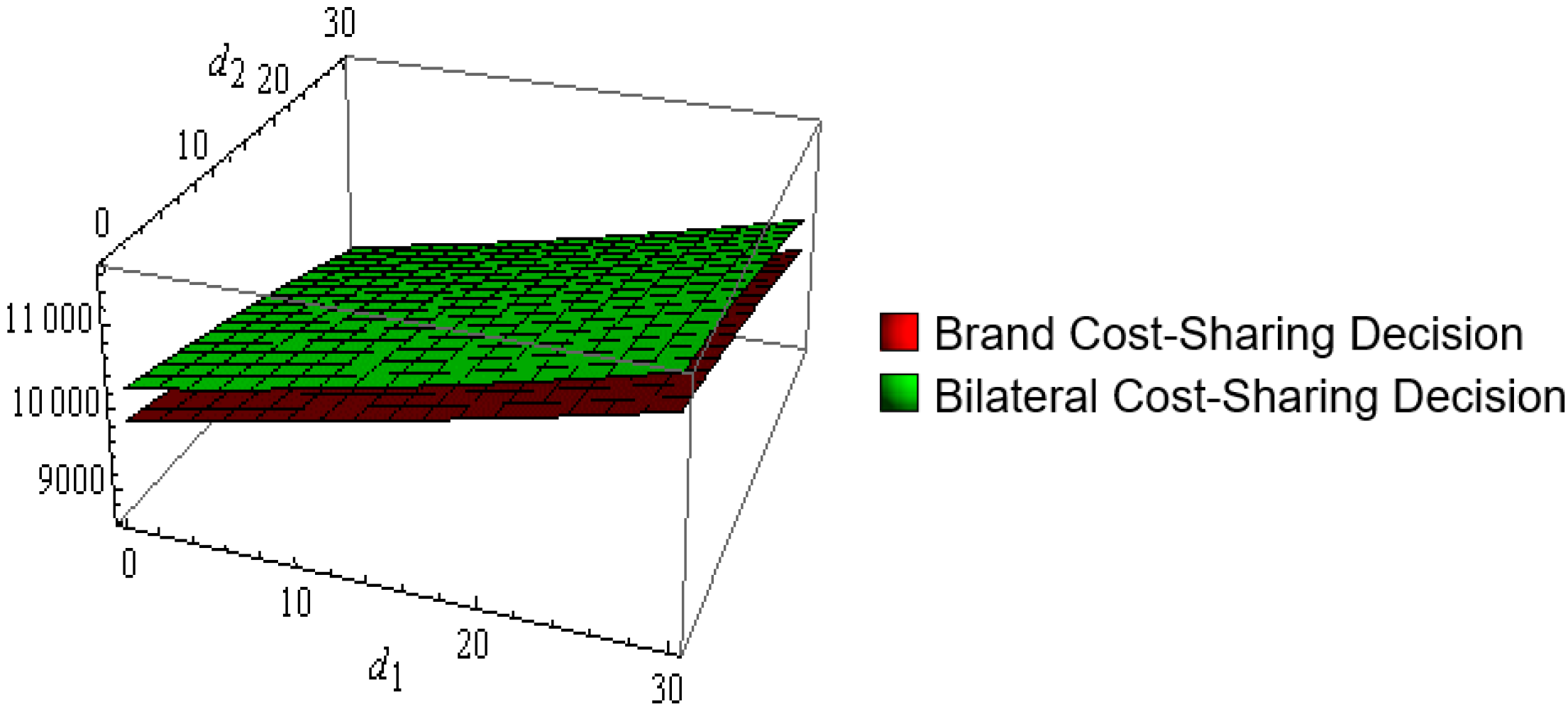 Processes 10 02424 g004 Processes 10 02424 g004