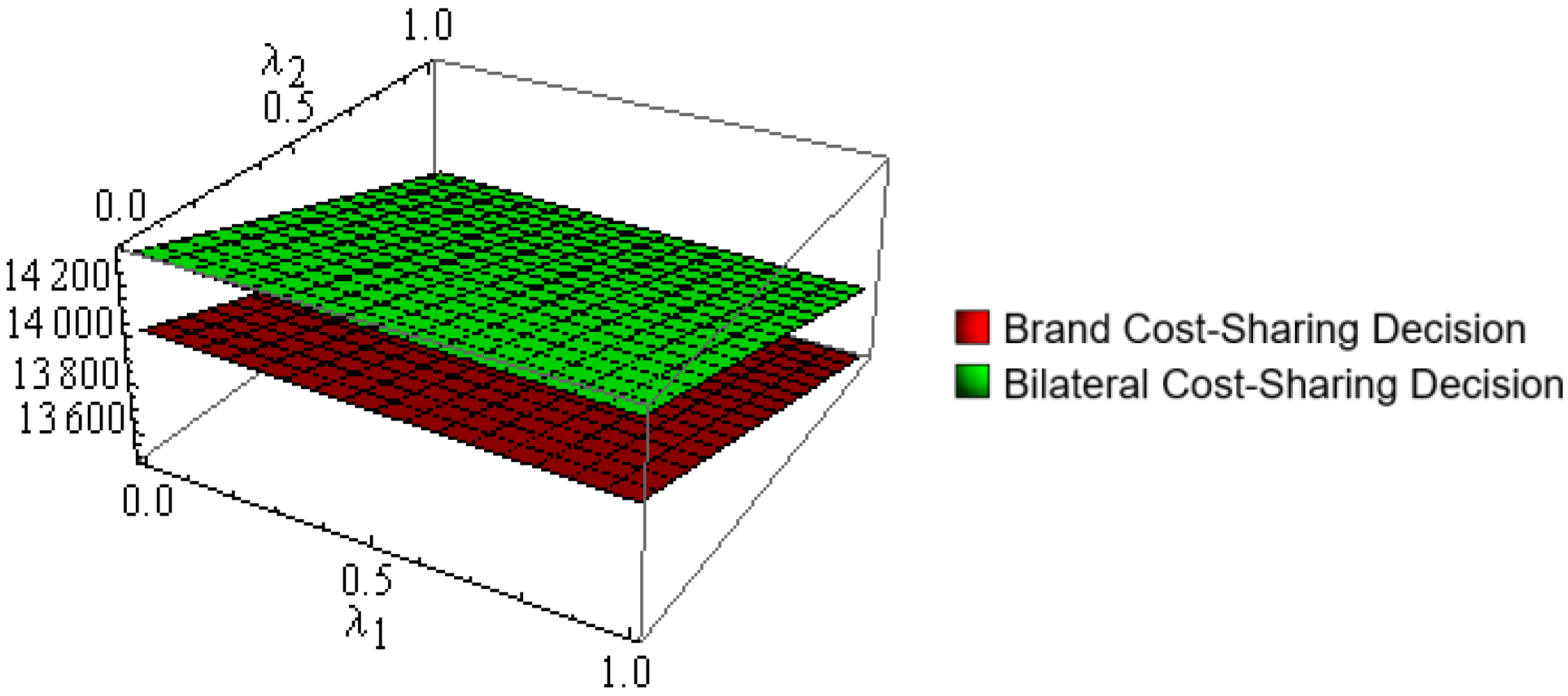 Processes 10 02424 g007 Processes 10 02424 g007