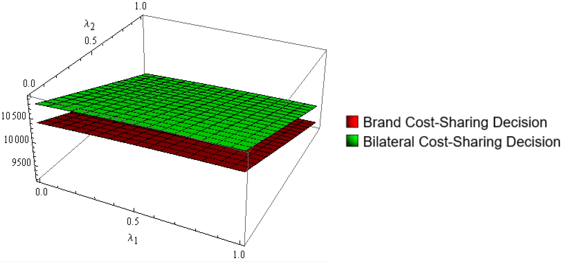 Processes 10 02424 g009 Processes 10 02424 g009