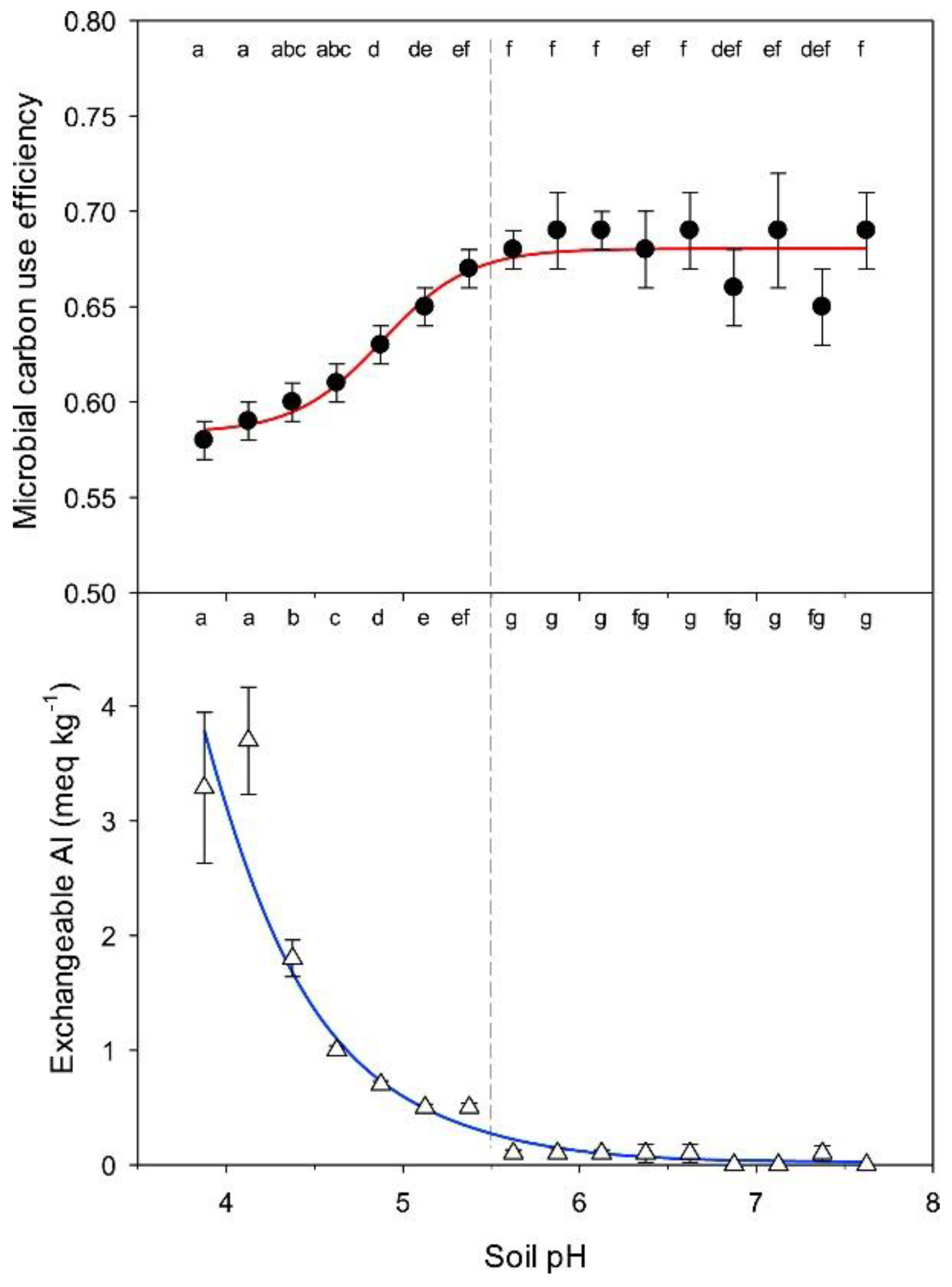 Processes 10 02425 g004 Processes 10 02425 g004