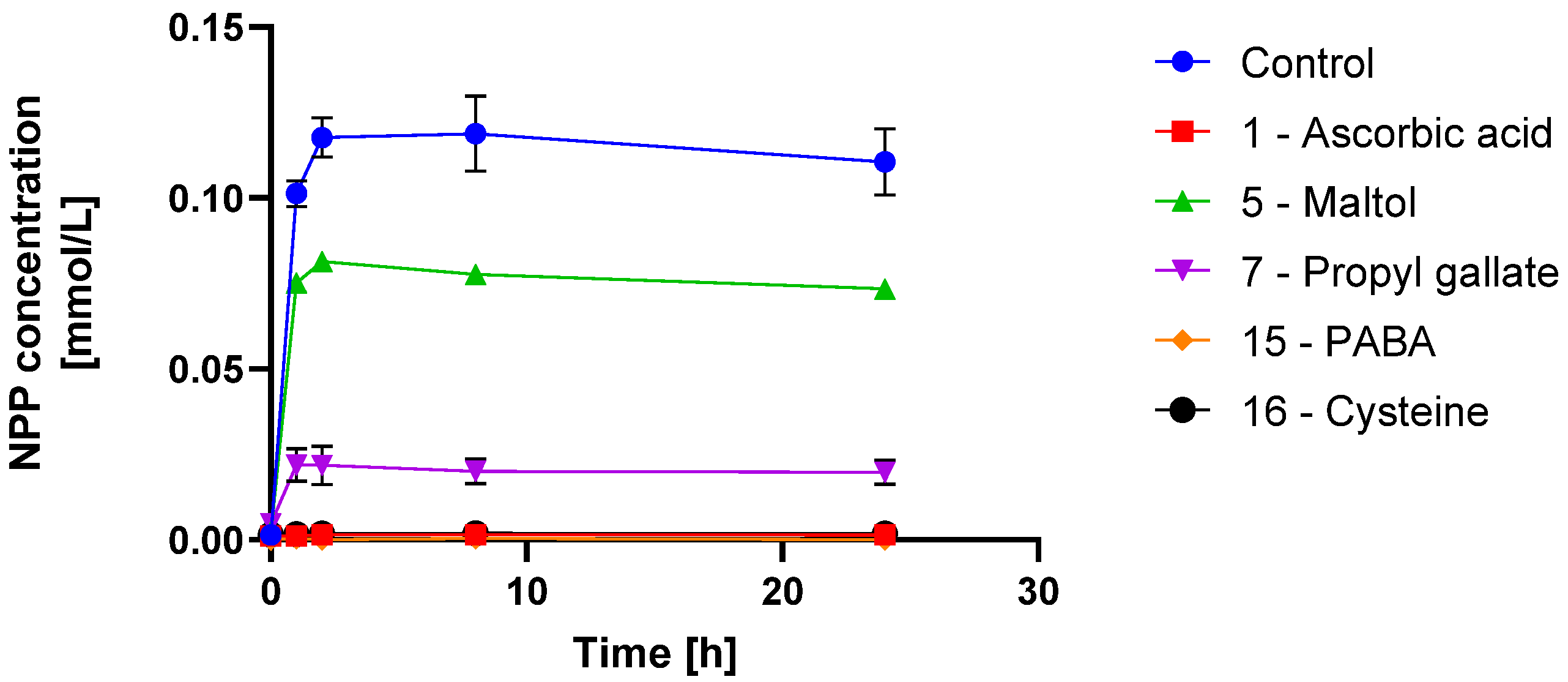 Processes 10 02428 g006