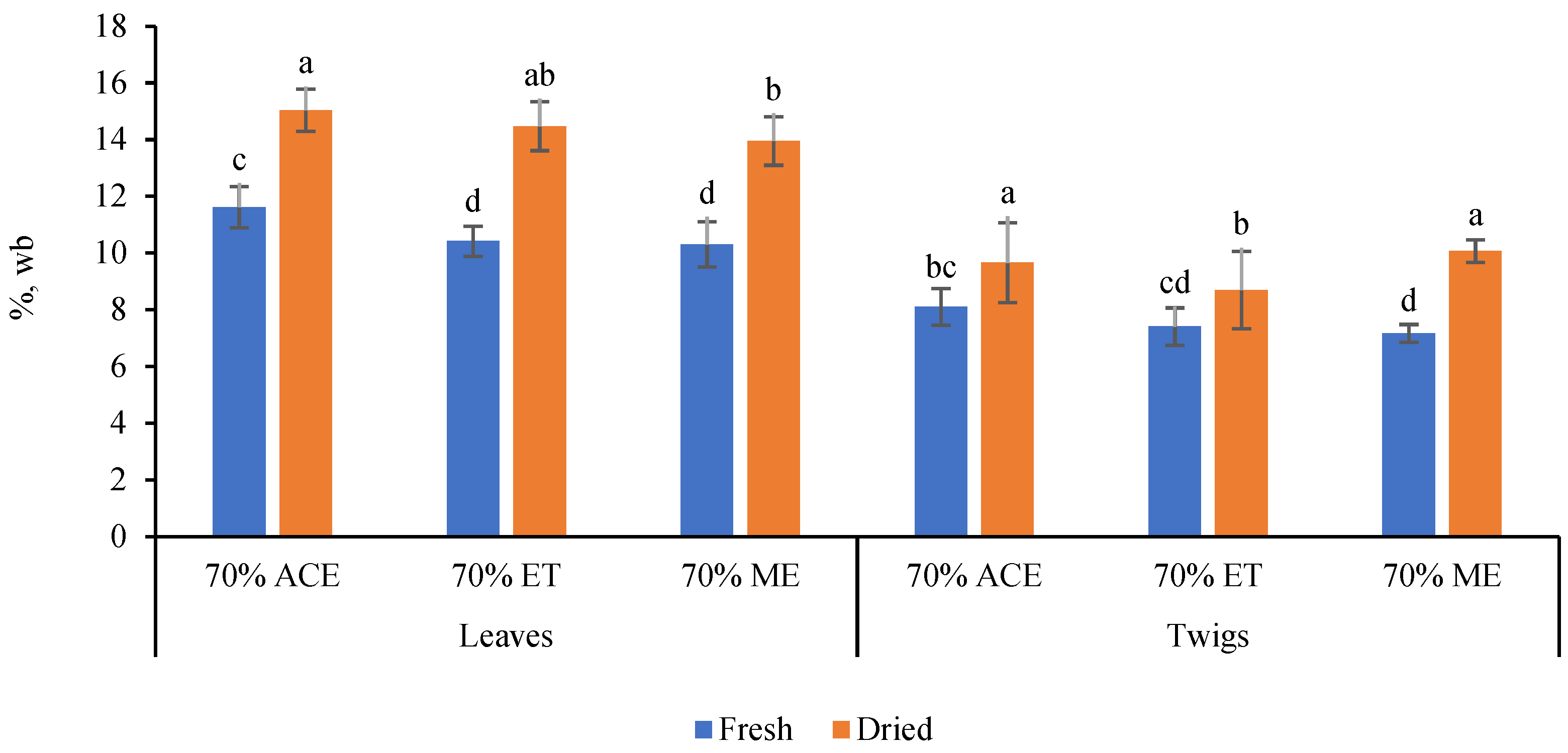 Processes 10 02429 g001 Processes 10 02429 g001