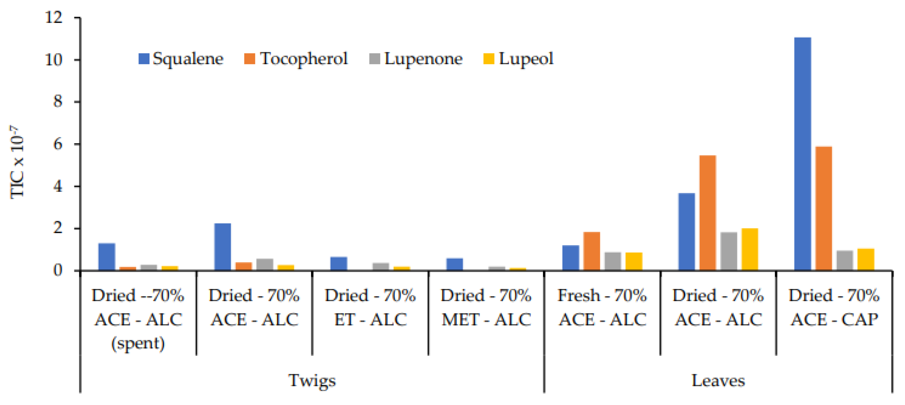 Processes 10 02429 g005 Processes 10 02429 g005