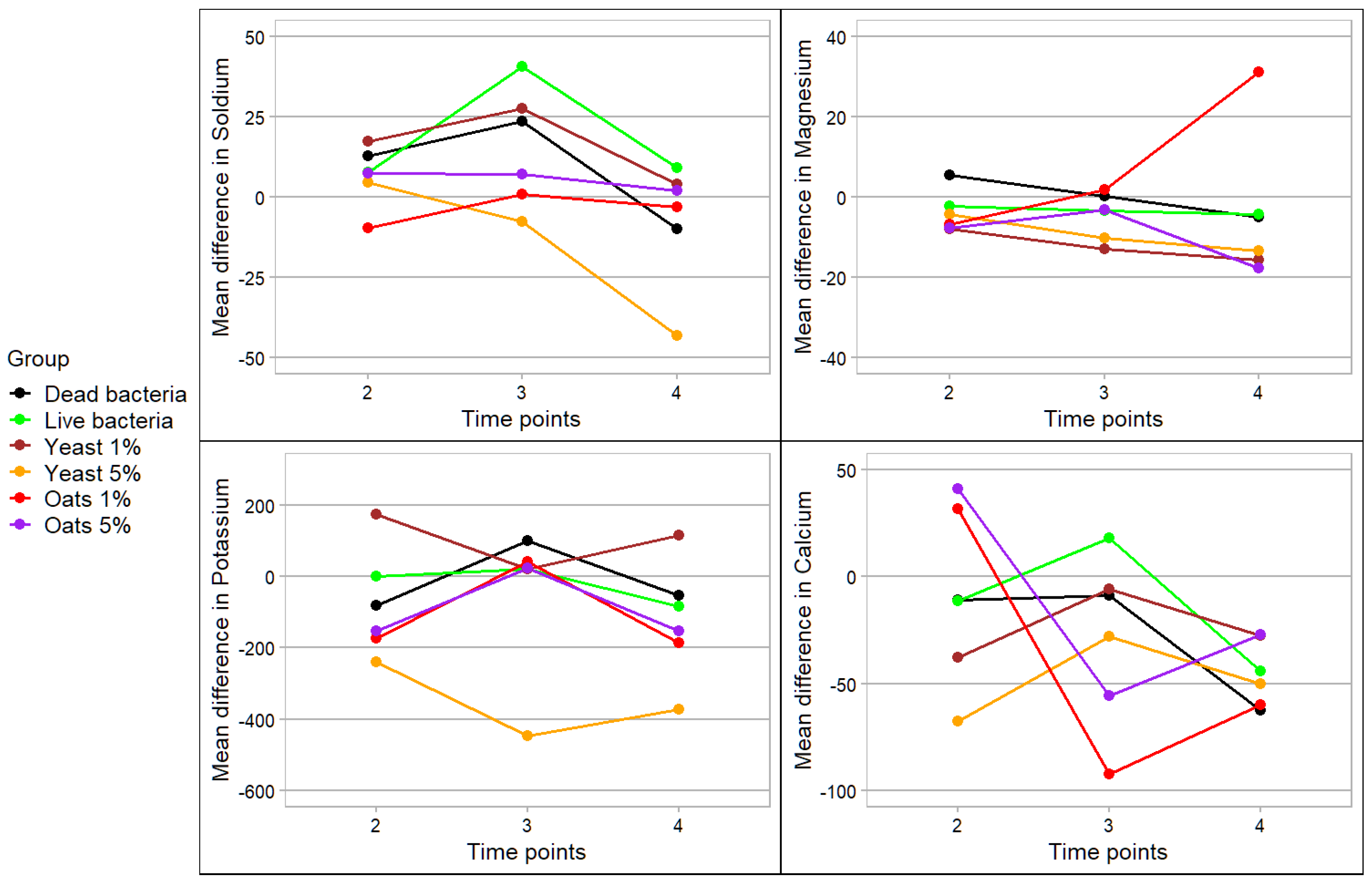Processes 10 02431 g001