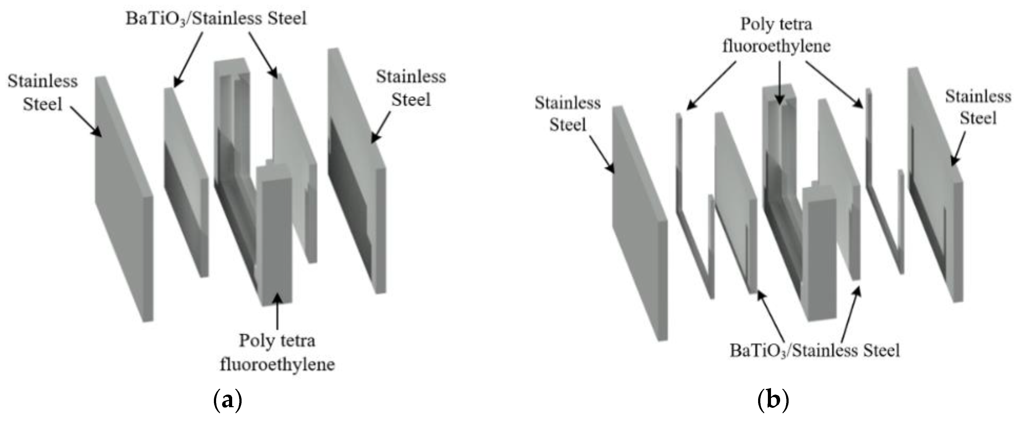 Processes 10 02432 g002 Processes 10 02432 g002