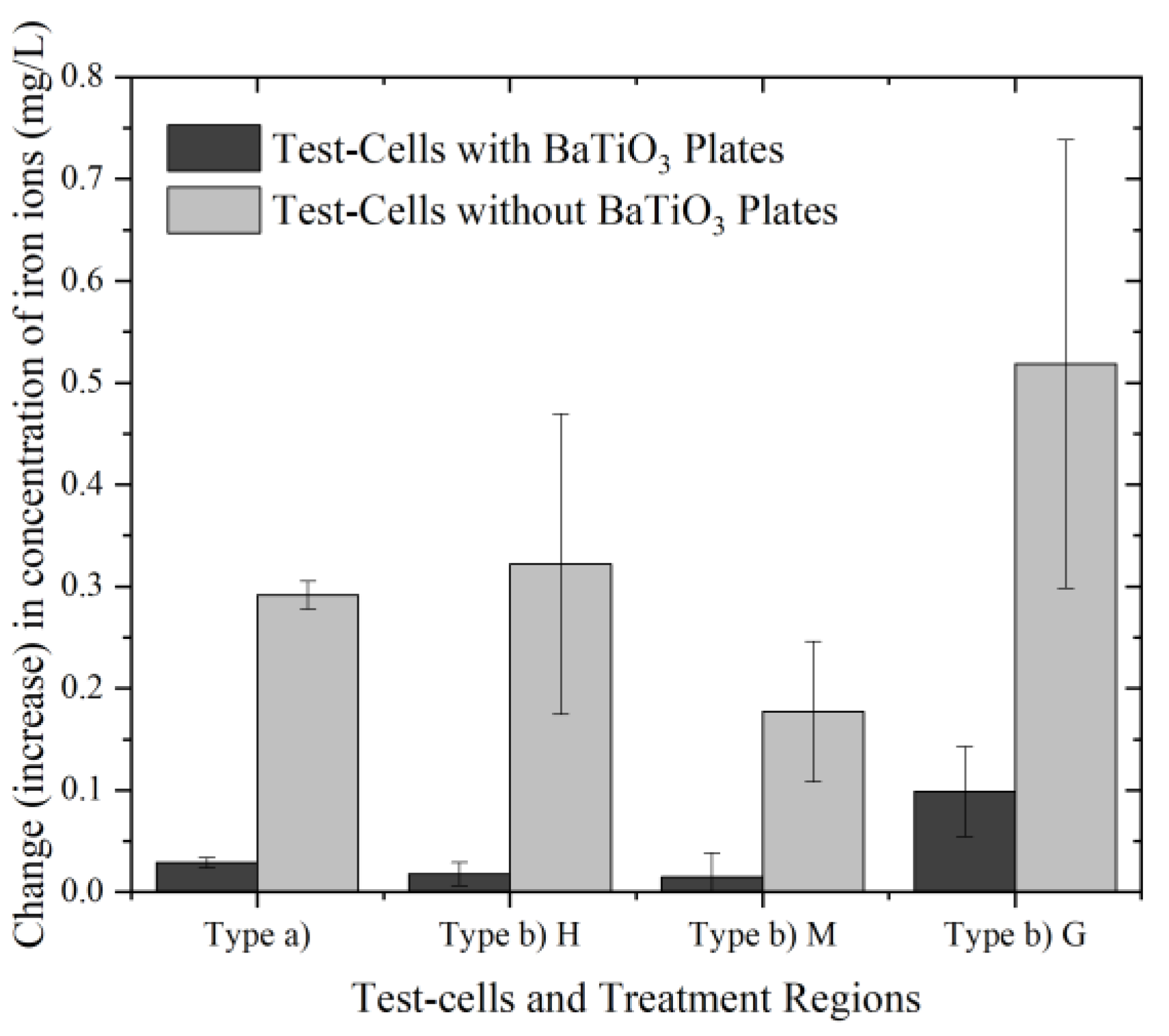 Processes 10 02432 g007 Processes 10 02432 g007