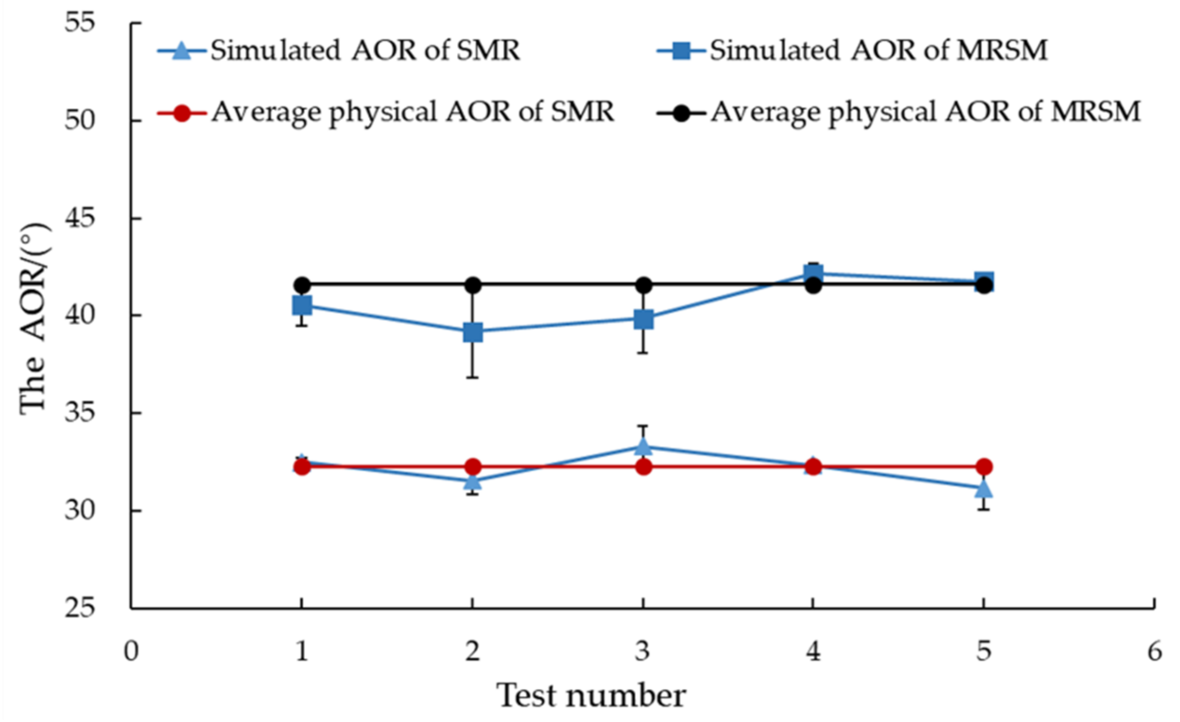 Processes 10 02433 g013