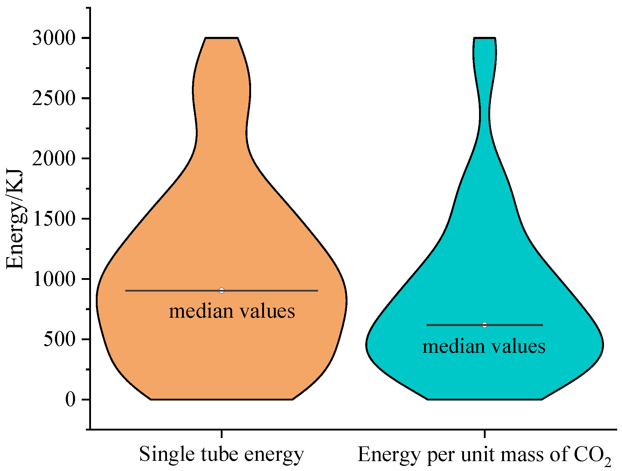 Processes 10 02434 g004