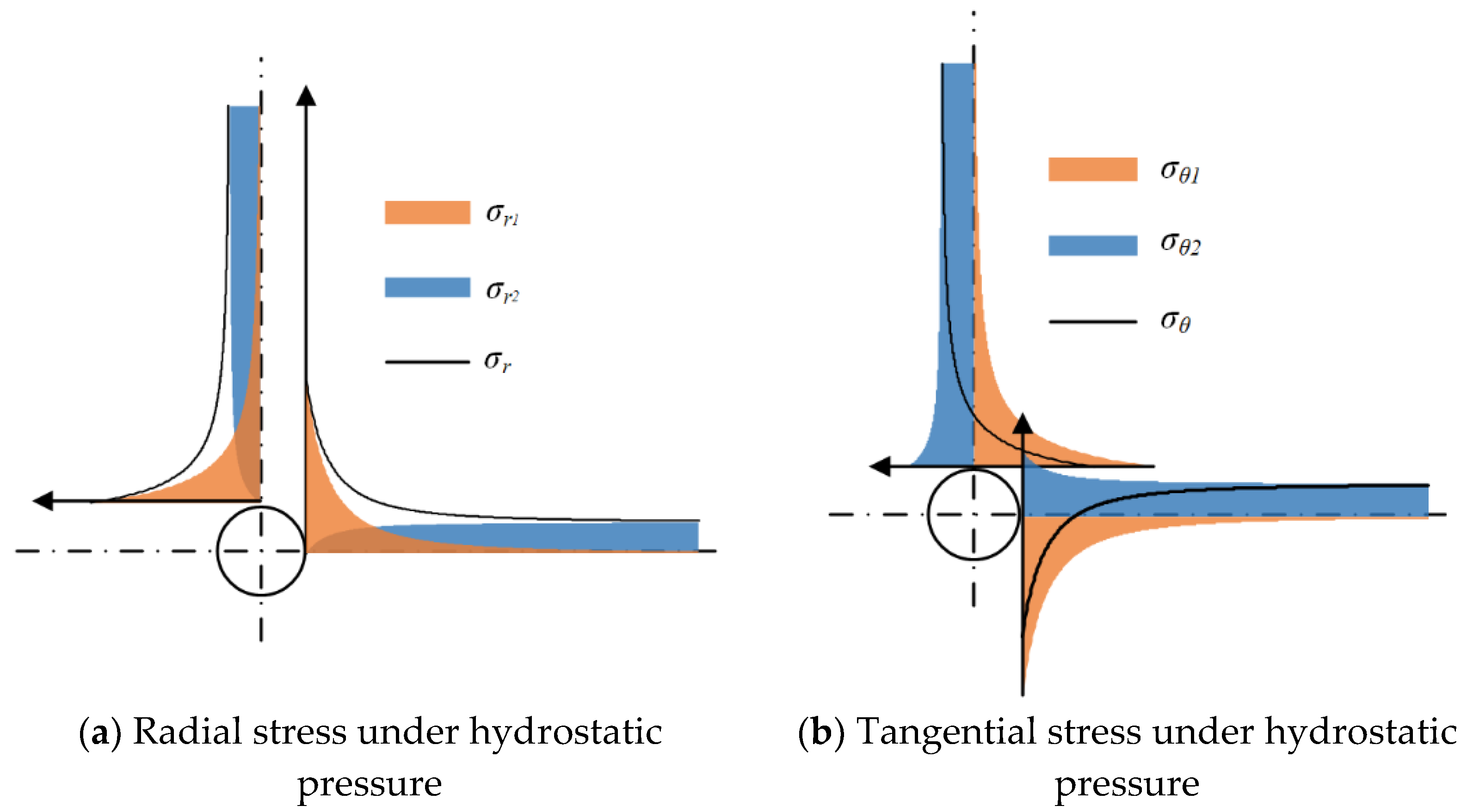 Processes 10 02434 g008