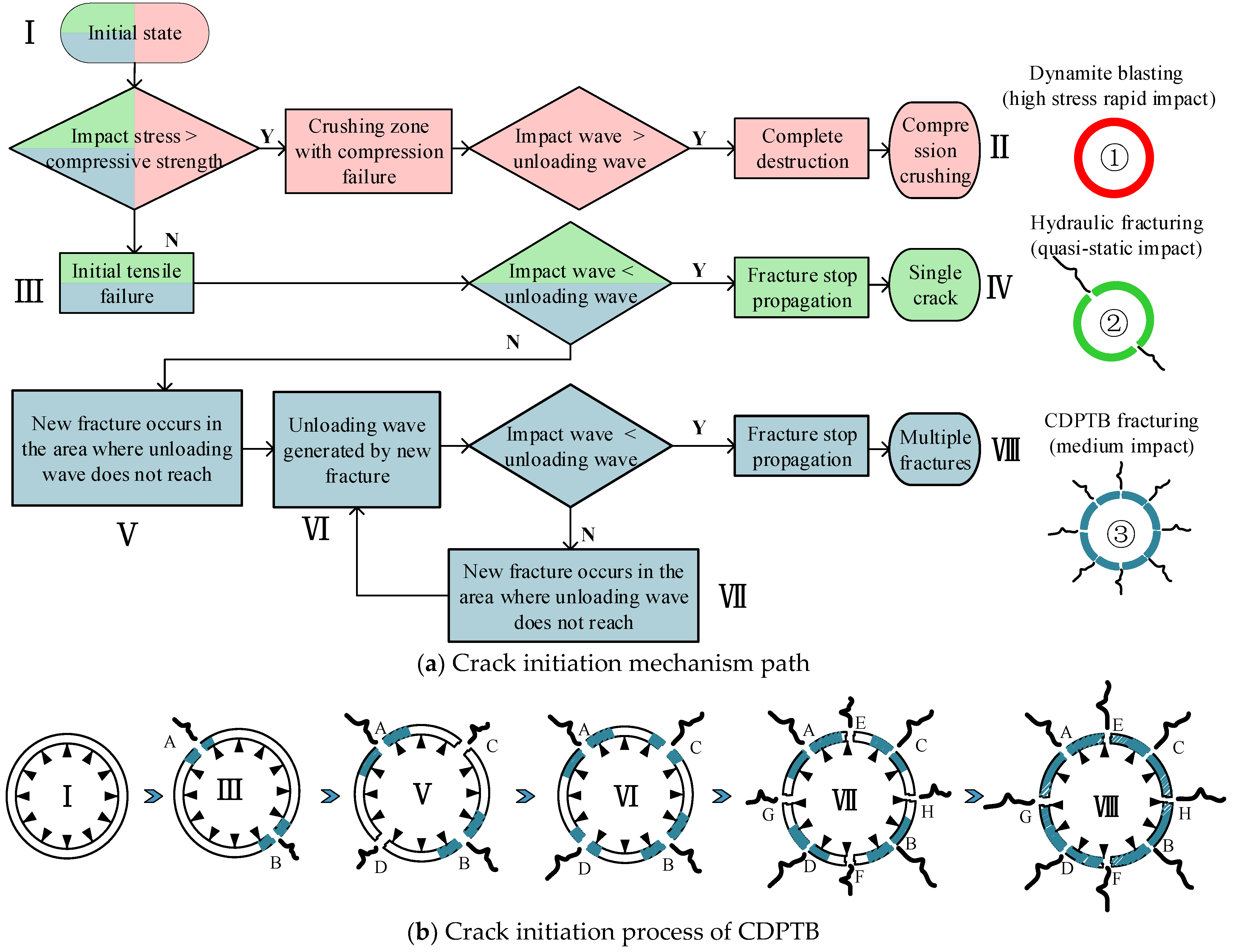 Processes 10 02434 g010