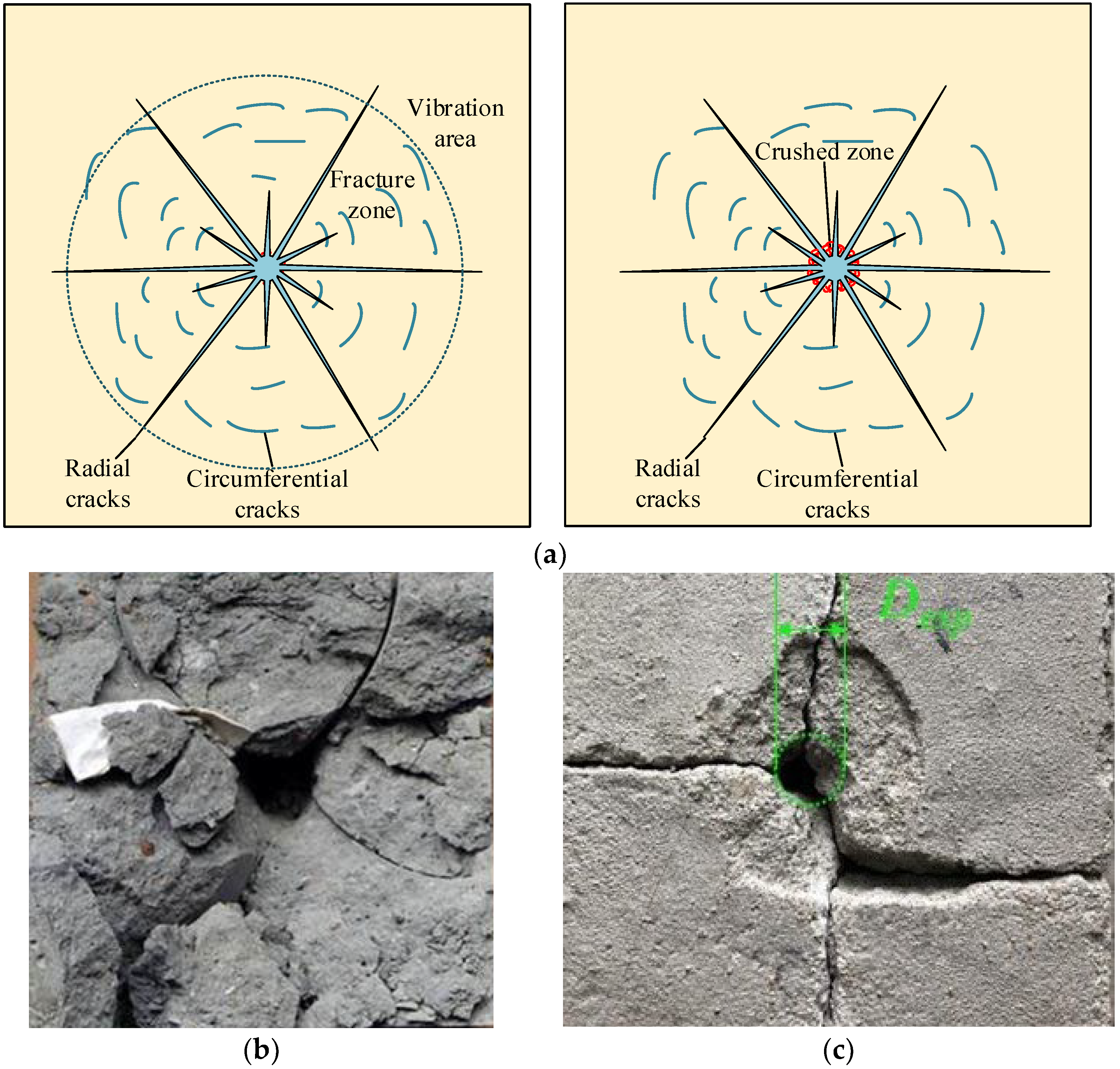 Processes 10 02434 g013a