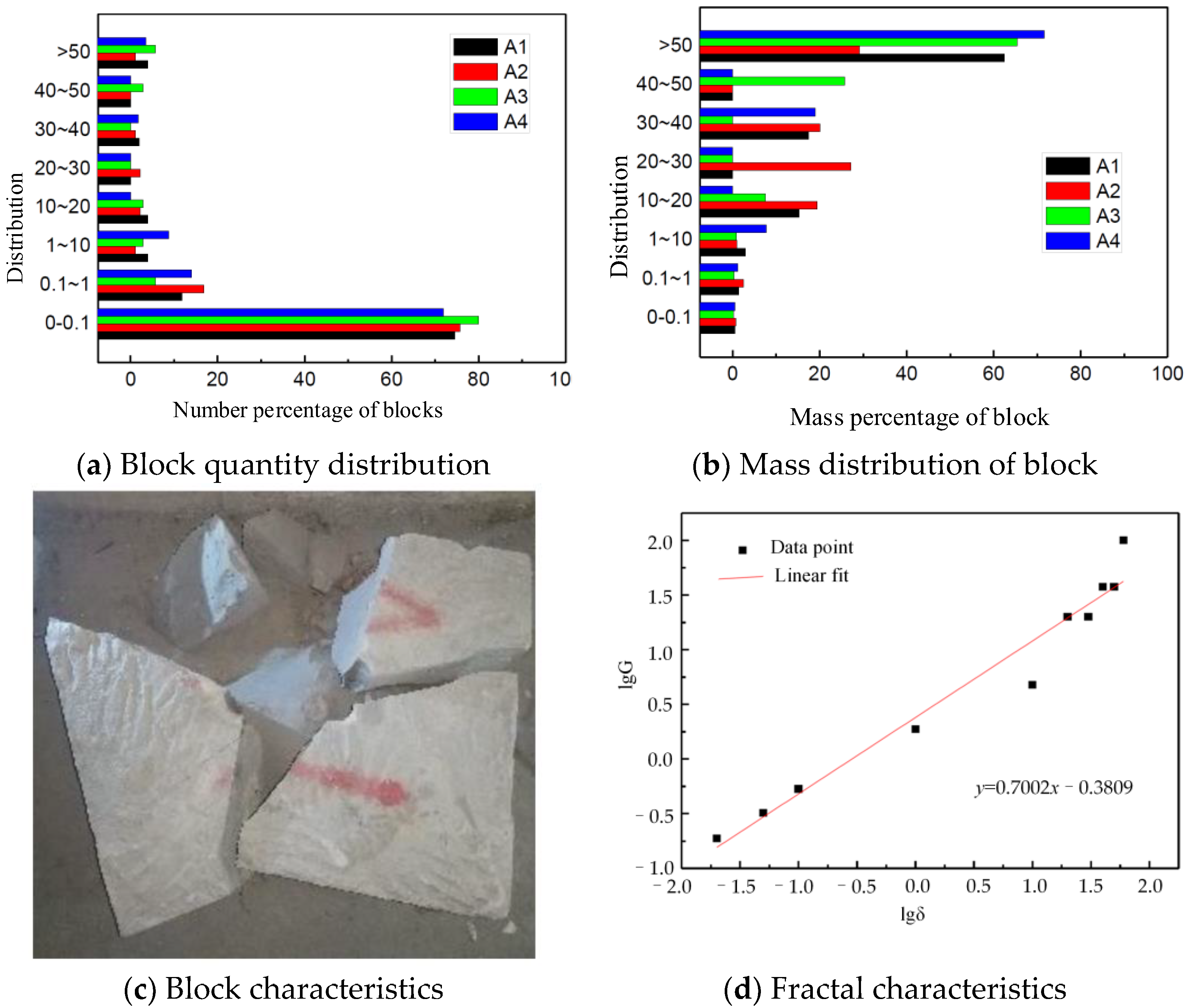 Processes 10 02434 g016
