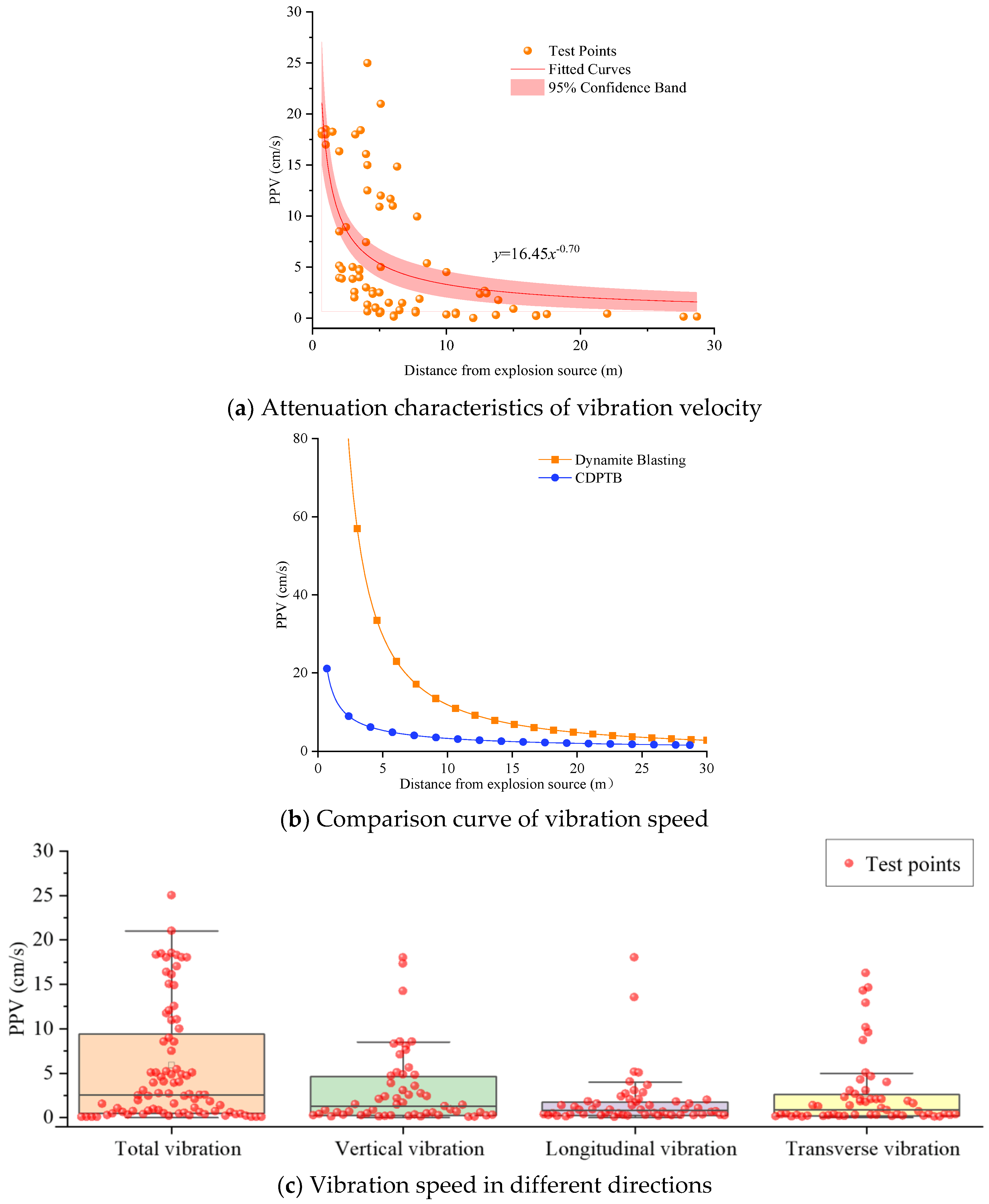 Processes 10 02434 g023