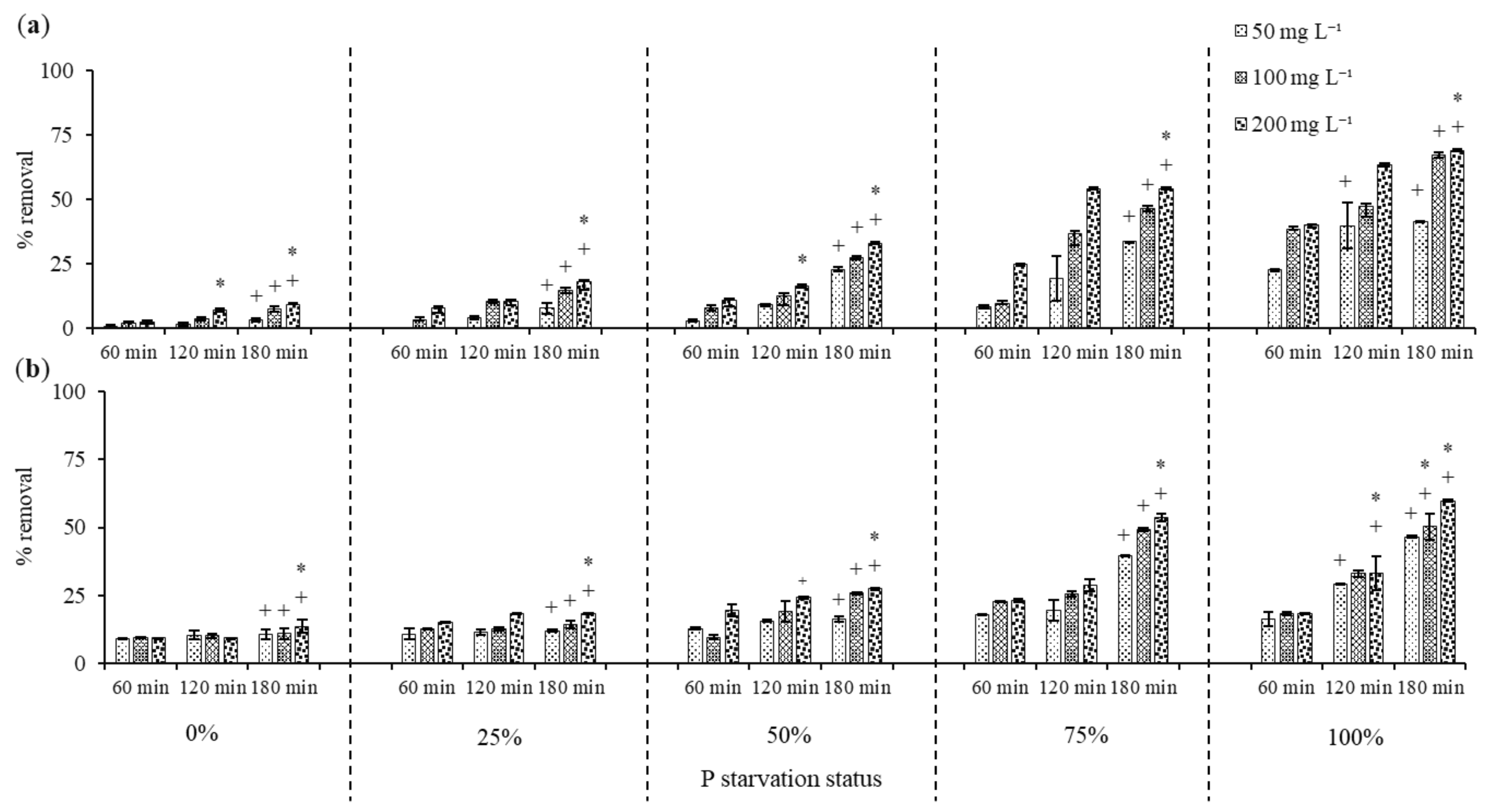 Processes 10 02435 g001