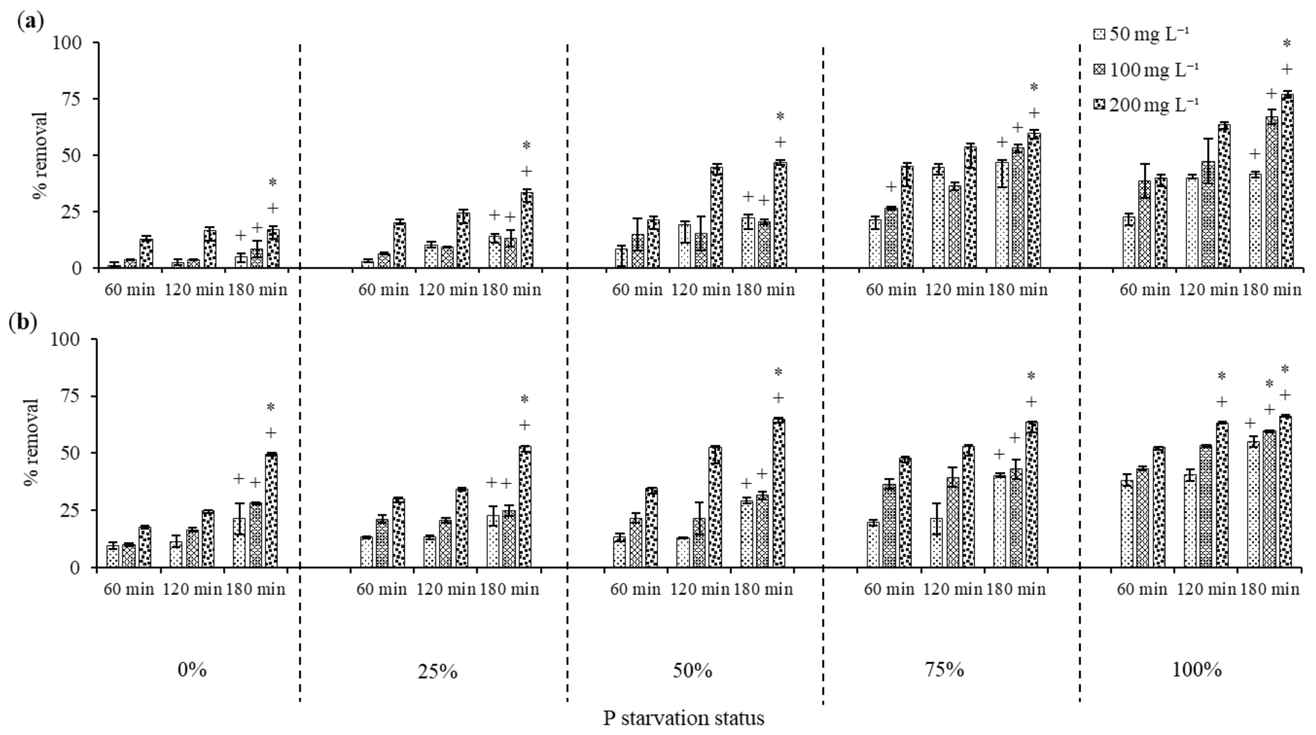 Processes 10 02435 g002