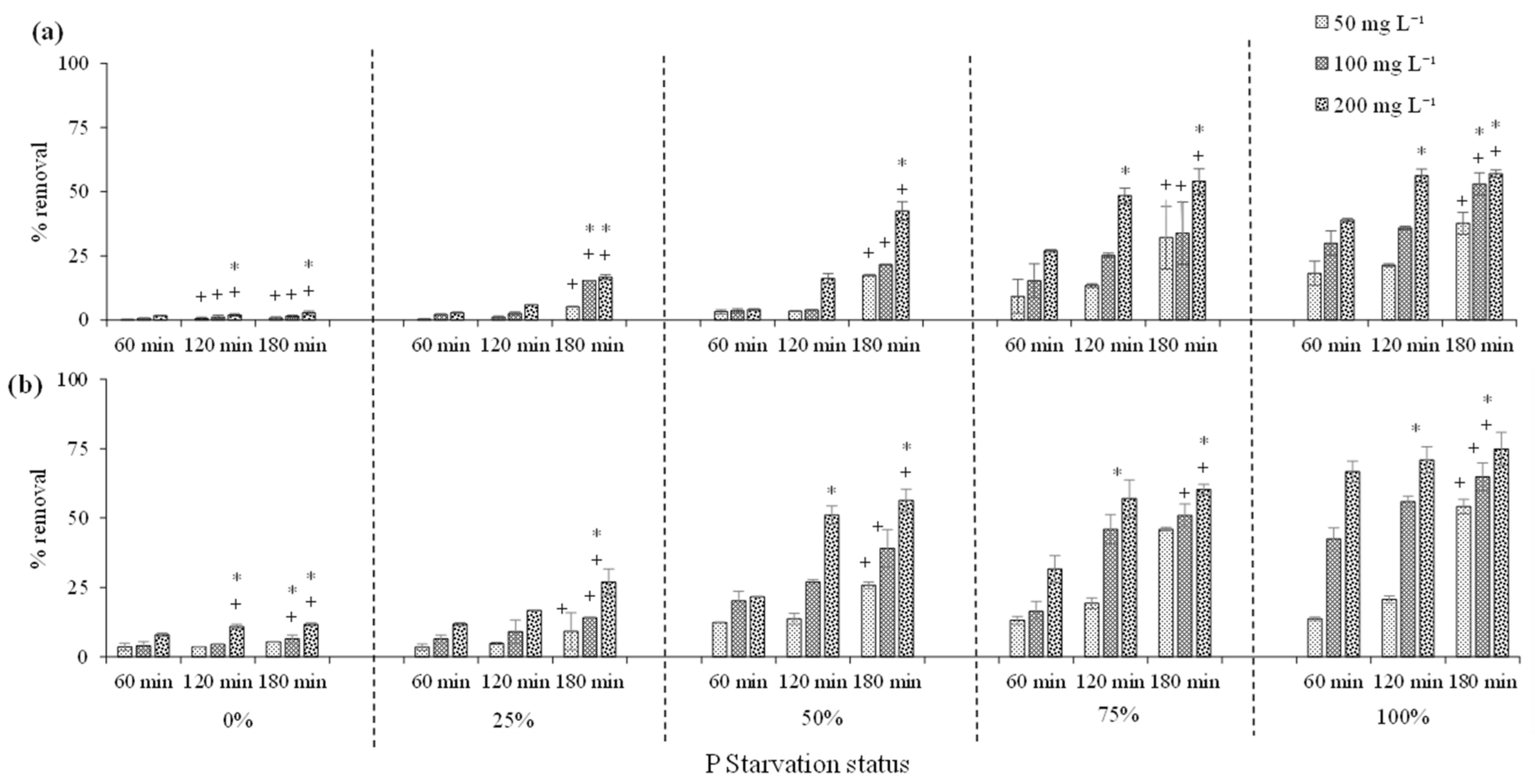 Processes 10 02435 g003